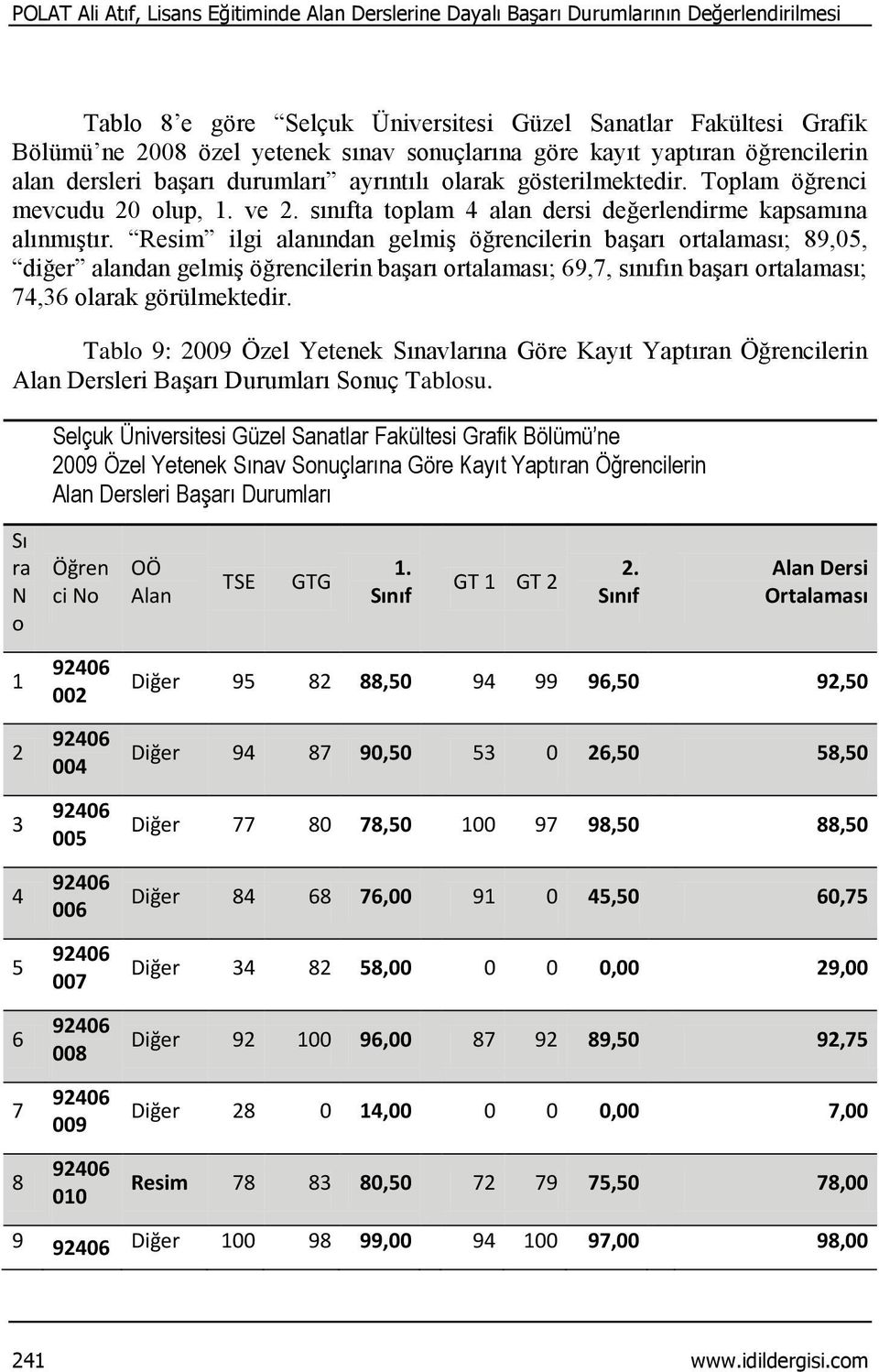 sınıfta toplam 4 alan dersi değerlendirme kapsamına alınmıştır.