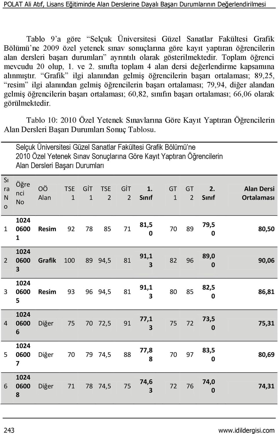 sınıfta toplam 4 alan dersi değerlendirme kapsamına alınmıştır.