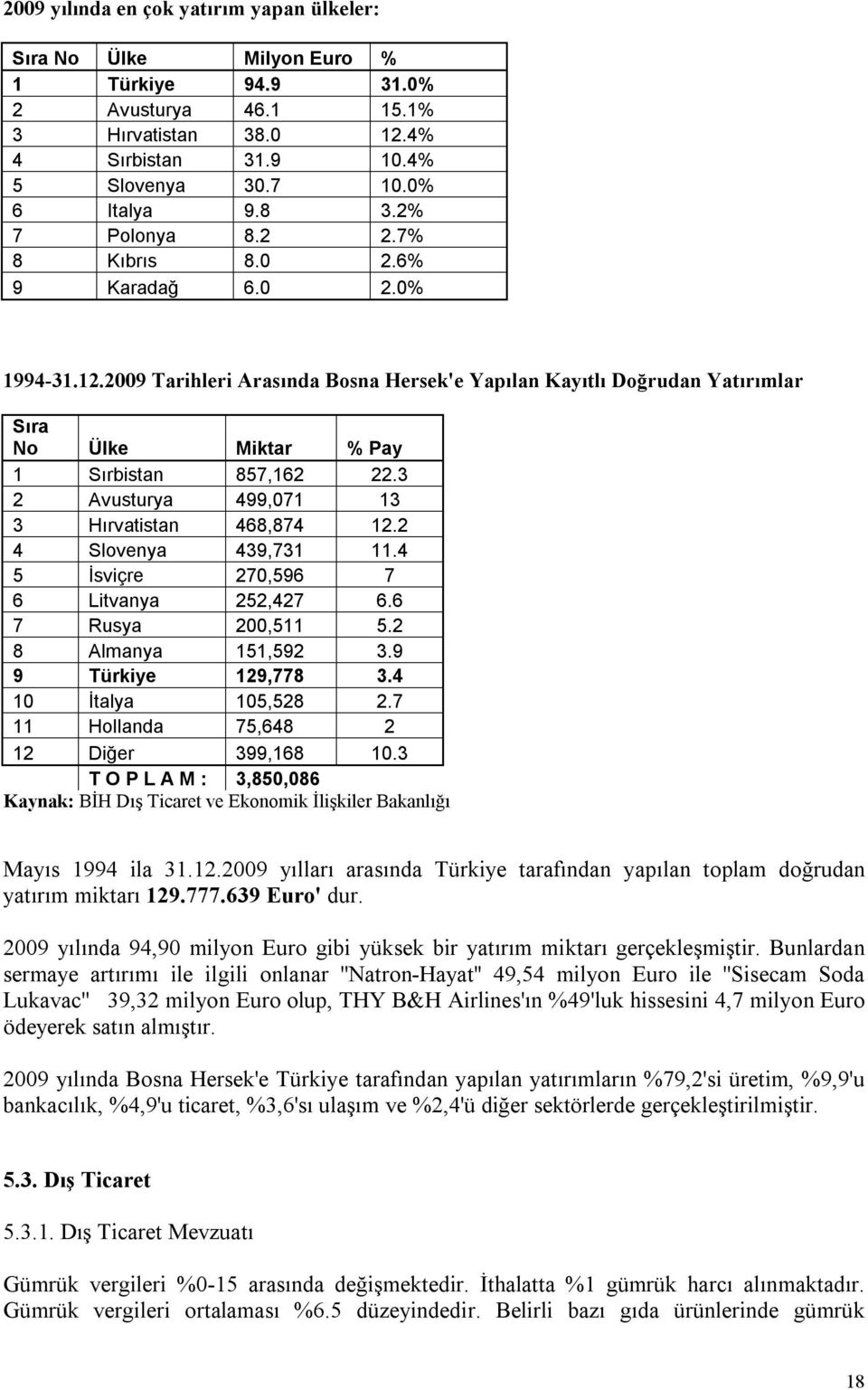 3 2 Avusturya 499,071 13 3 Hırvatistan 468,874 12.2 4 Slovenya 439,731 11.4 5 İsviçre 270,596 7 6 Litvanya 252,427 6.6 7 Rusya 200,511 5.2 8 Almanya 151,592 3.9 9 Türkiye 129,778 3.