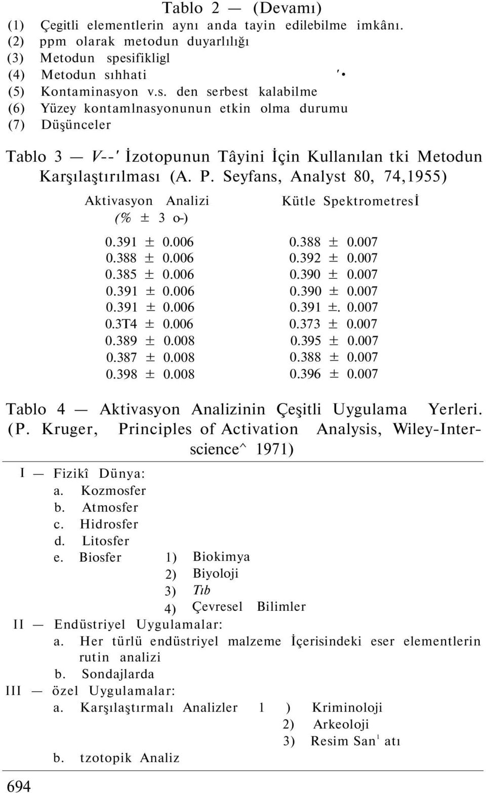 P. Seyfans, Analyst 80, 74,955) Aktivasyon Analizi (% ± 3 o-) 0.39 ± 0.006 0.388 ± 0.006 0.385 ± 0.006 0.39 ± 0.006 0.39 ± 0.006 0.3T4 ± 0.006 0.389 ± 0.008 0.387 ± 0.008 0.398 ± 0.