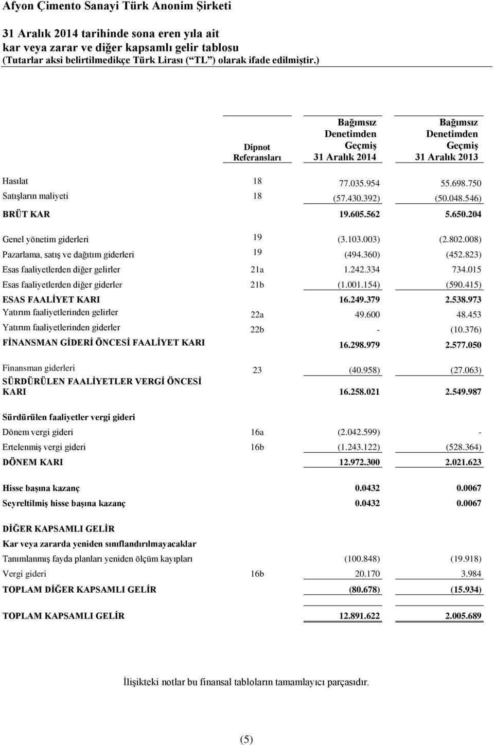 008) Pazarlama, satış ve dağıtım giderleri 19 (494.360) (452.823) Esas faaliyetlerden diğer gelirler 21a 1.242.334 734.015 Esas faaliyetlerden diğer giderler 21b (1.001.154) (590.