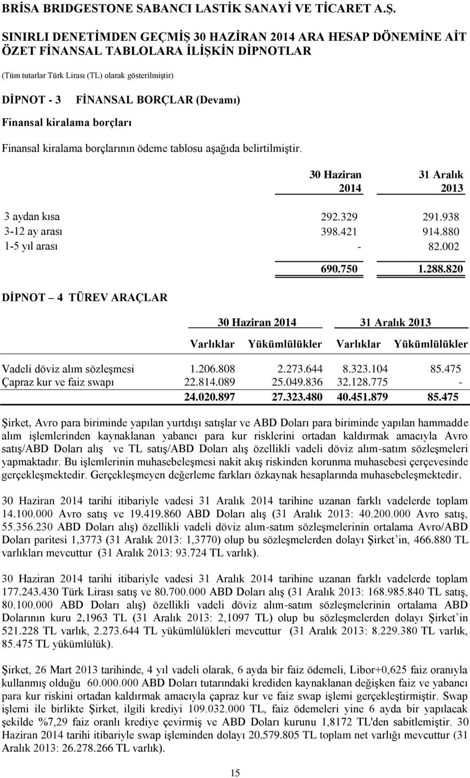 820 30 Haziran 2014 31 Aralık 2013 Varlıklar Yükümlülükler Varlıklar Yükümlülükler Vadeli döviz alım sözleşmesi 1.206.808 2.273.644 8.323.104 85.475 Çapraz kur ve faiz swapı 22.814.089 25.049.836 32.