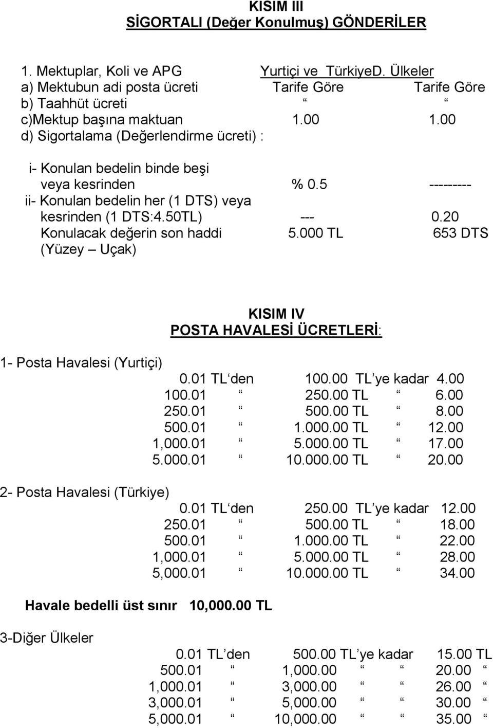 20 Konulacak değerin son haddi 5.000 TL 653 DTS (Yüzey Uçak) KISIM IV POSTA HAVALESİ ÜCRETLERİ: 1- Posta Havalesi (Yurtiçi) 0.01 TL den 100.00 TL ye kadar 4.00 100.01 250.00 TL 6.00 250.01 500.