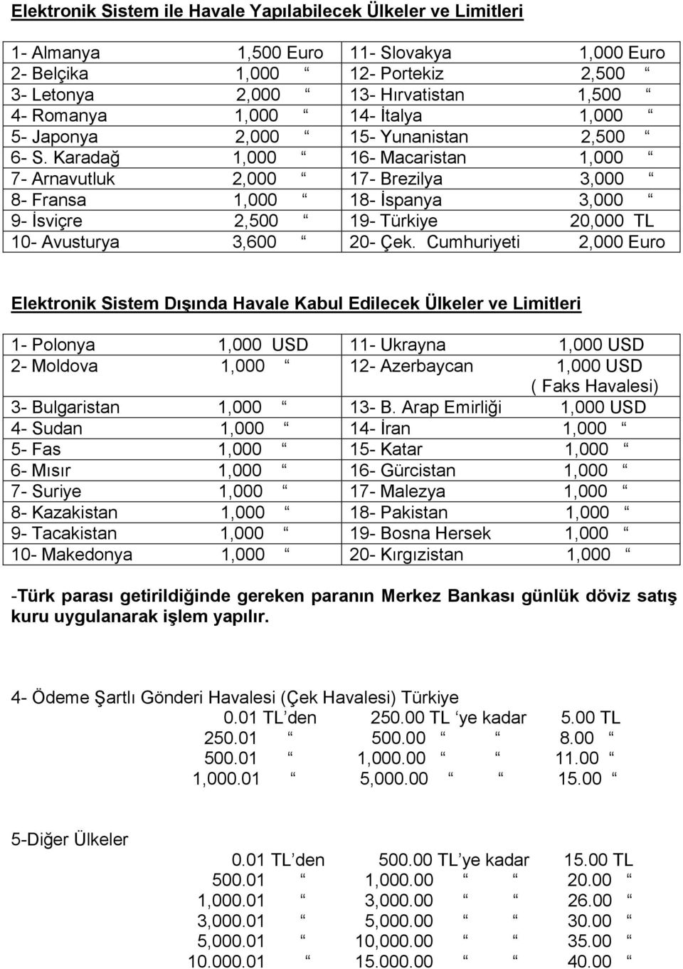 Karadağ 1,000 16- Macaristan 1,000 7- Arnavutluk 2,000 17- Brezilya 3,000 8- Fransa 1,000 18- İspanya 3,000 9- İsviçre 2,500 19- Türkiye 20,000 TL 10- Avusturya 3,600 20- Çek.