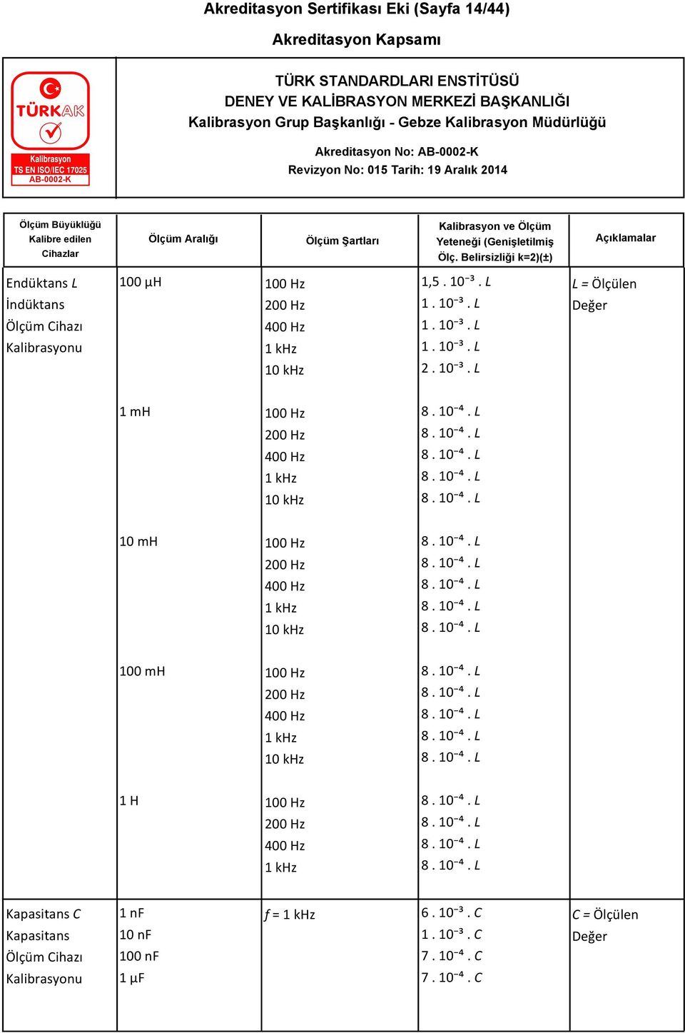10 ⁴. L 8. 10 ⁴. L 8. 10 ⁴. L 8. 10 ⁴. L 8. 10 ⁴. L 1 H 100 Hz 200 Hz 400 Hz 1 khz 8. 10 ⁴. L 8. 10 ⁴. L 8. 10 ⁴. L 8. 10 ⁴. L Kapasitans C Kapasitans Ölçüm Cihazı 1 nf 10 nf 100 nf 1 μf f = 1 khz 6.