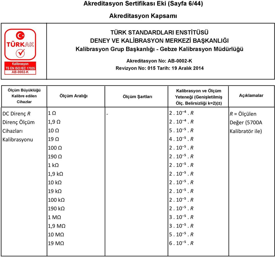 10 ⁵. R 1 kω 2. 10 ⁵. R 1,9 kω 2. 10 ⁵. R 10 kω 2. 10 ⁵. R 19 kω 2. 10 ⁵. R 100 kω 2. 10 ⁵. R 190 kω 2.