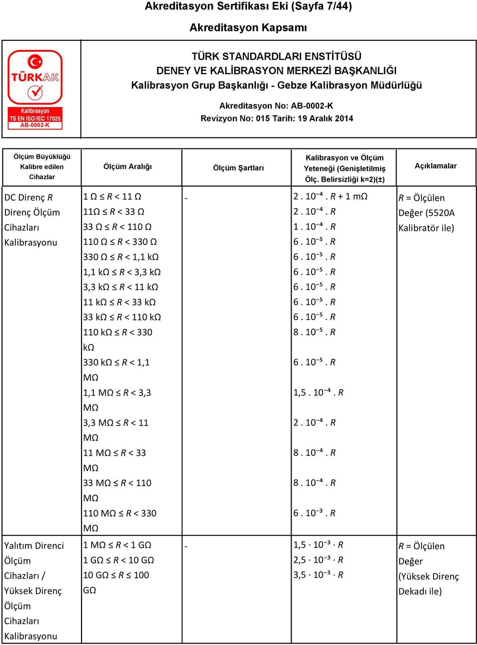 10 ⁵. R kω 330 kω R < 1,1 6. 10 ⁵. R MΩ 1,1 MΩ R < 3,3 1,5. 10 ⁴. R MΩ 3,3 MΩ R < 11 2. 10 ⁴. R MΩ 11 MΩ R < 33 8. 10 ⁴. R MΩ 33 MΩ R < 110 8. 10 ⁴. R MΩ 110 MΩ R < 330 6. 10 ³.