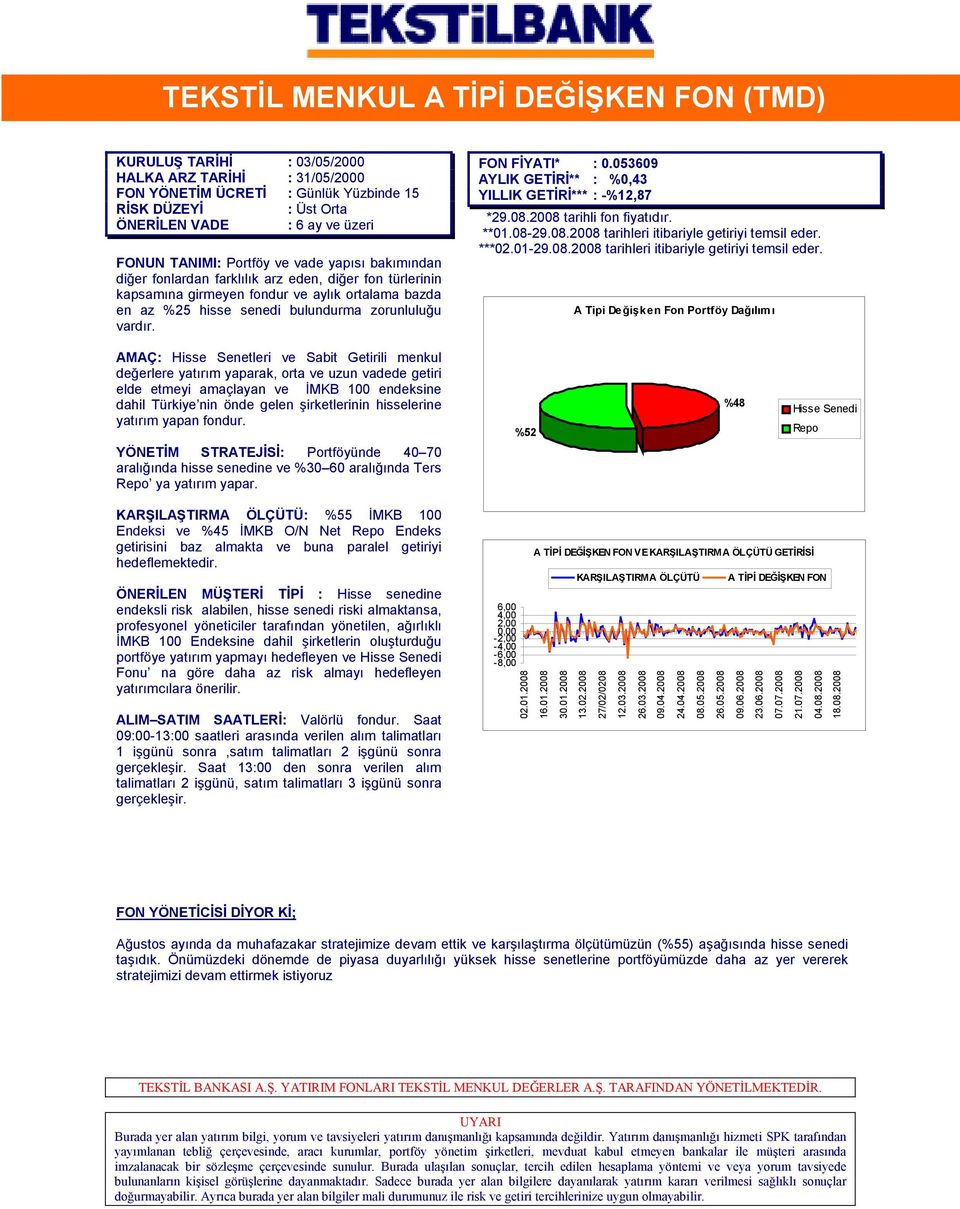 vardır. FON FĐYATI* : 0.053609 AYLIK GETĐRĐ** : %0,43 YILLIK GETĐRĐ*** : -%12,87 *29.08.2008 tarihli fon fiyatıdır. **01.08-29.08.2008 tarihleri itibariyle getiriyi temsil eder.