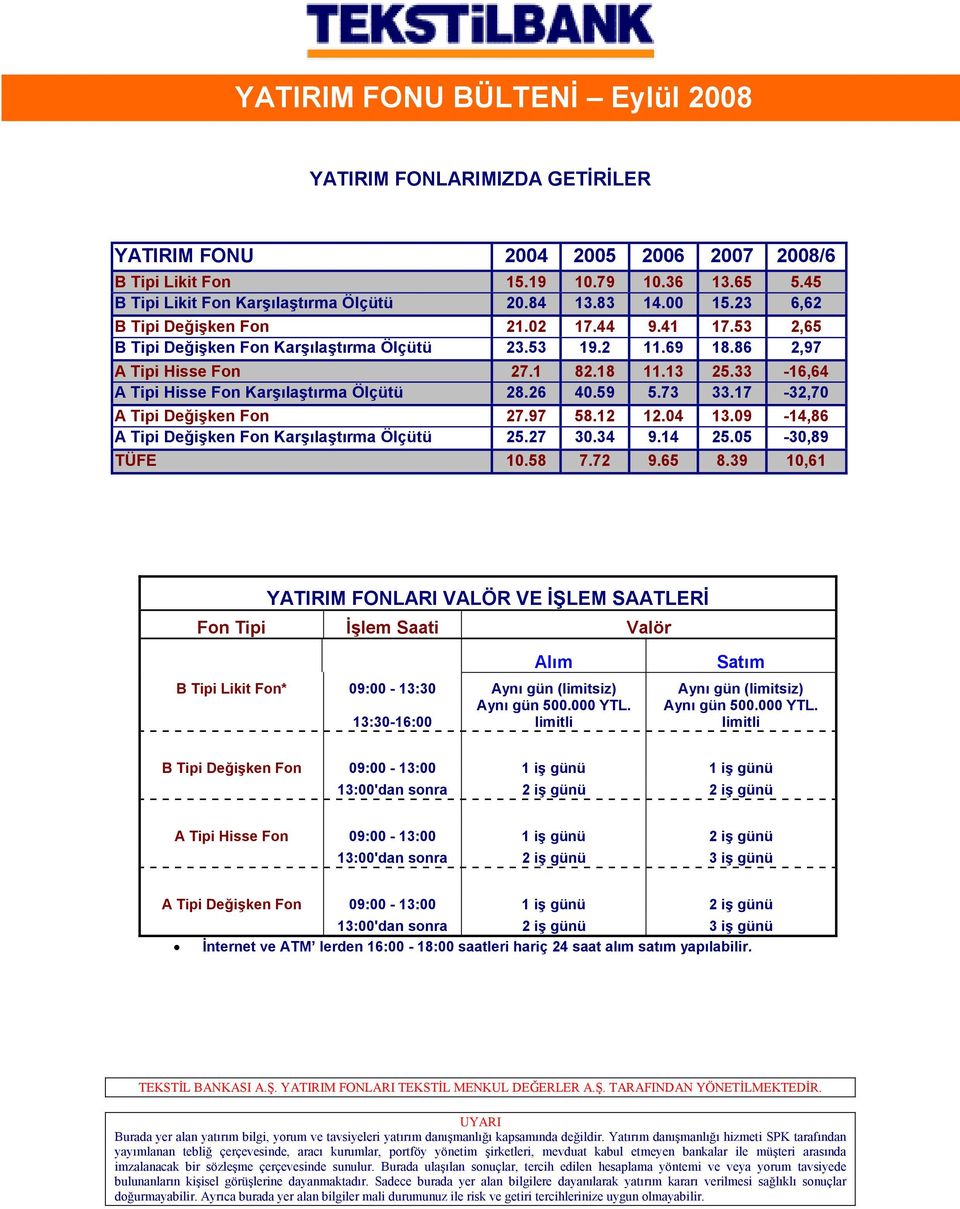 33-16,64 A Tipi Hisse Fon Karşılaştırma Ölçütü 28.26 40.59 5.73 33.17-32,70 A Tipi Değişken Fon 27.97 58.12 12.04 13.09-14,86 A Tipi Değişken Fon Karşılaştırma Ölçütü 25.27 30.34 9.14 25.