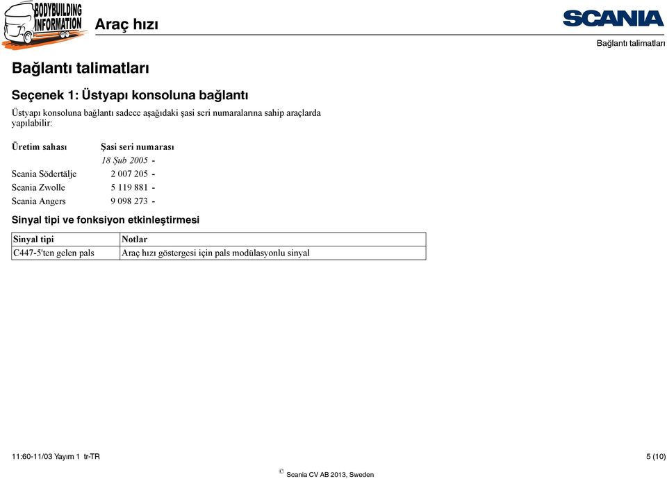 Södertälje 007 05 - Scania Zwolle 5 9 88 - Scania Angers 9 098 7 - Sinyal tipi ve fonksiyon