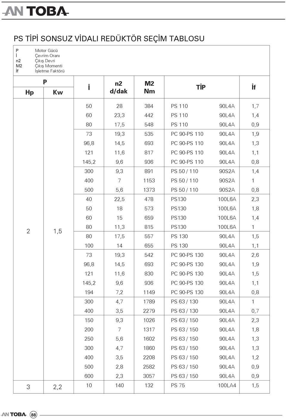 S2 0,, 7 S L 2,3 73 S L, 9 S L, 2,,3 7, 7 S L,, 73 9,3 2-2, 9,, 93 -,9 2, -,,2 9, 93 -, 9 7,2 9-0, 0,7 79 / 0