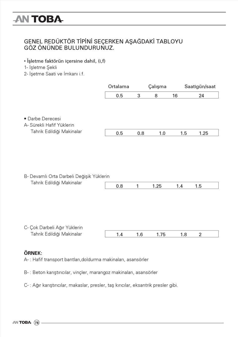 ... - Çok arbeli ğır Yüklerin Tahrik Edildiği Makinalar...7.