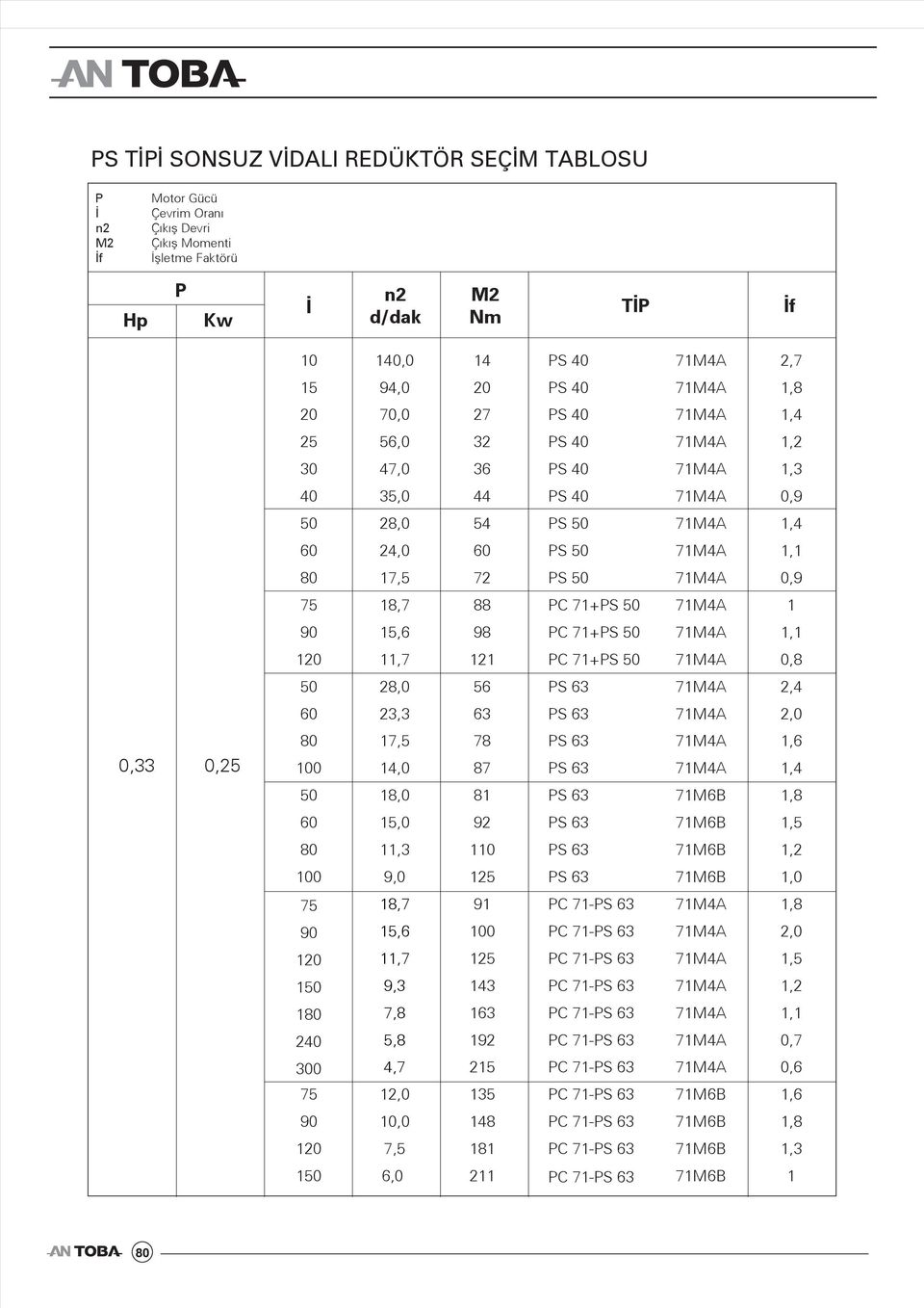 7M, 9 7+S 7M,,7 2 7+S 7M 0,,0 7M 2, 3 7M 2,0 0,33 0, 7,,0 7 7 7M 7M,,,0 7M,,0 92 7M,,3 0 7M,2 9,0 7M,0 7,7 9