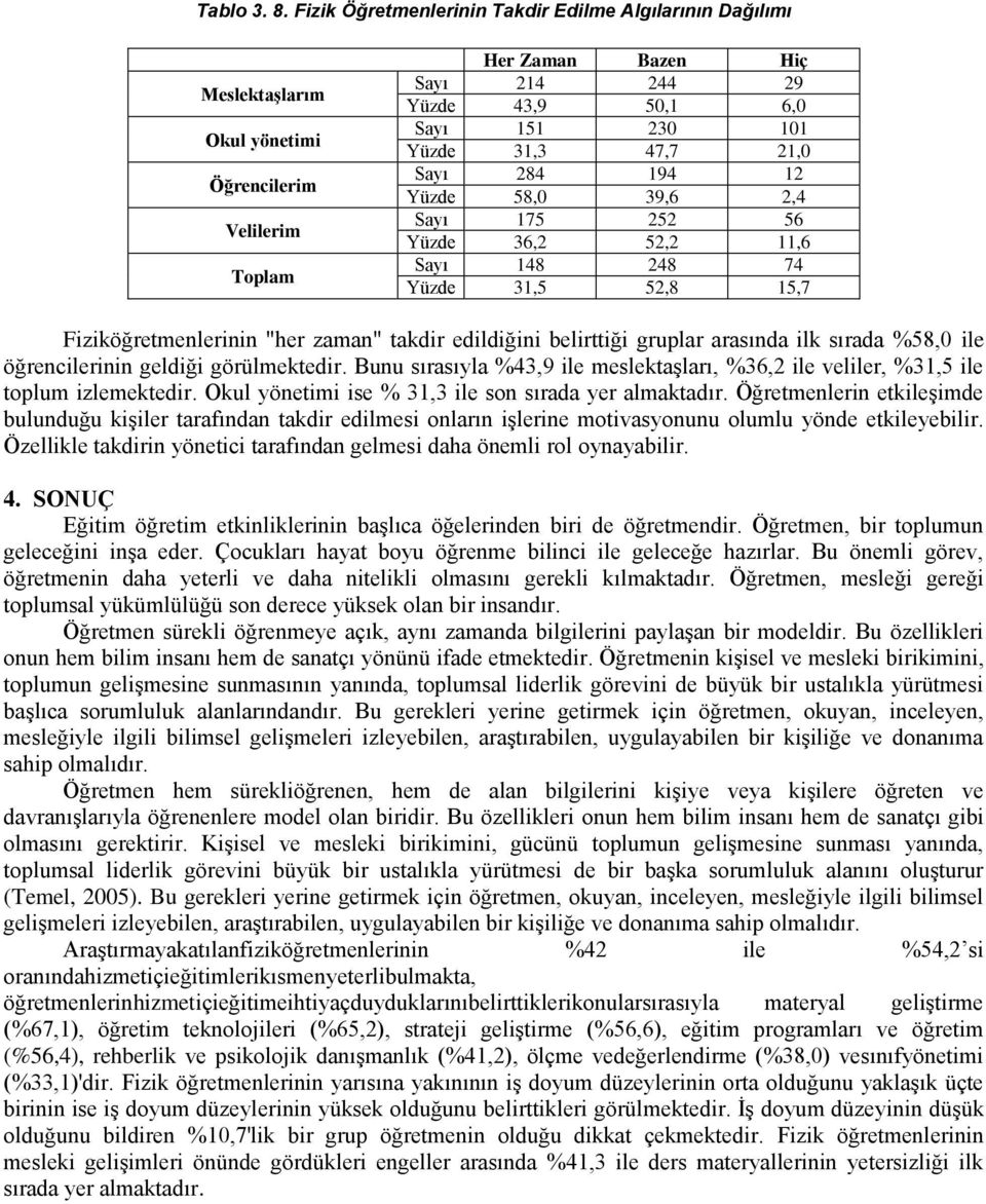 47,7 21,0 Sayı 284 194 12 Yüzde 58,0 39,6 2,4 Sayı 175 252 56 Yüzde 36,2 52,2 11,6 Sayı 148 248 74 Yüzde 31,5 52,8 15,7 Fiziköğretmenlerinin "her zaman" takdir edildiğini belirttiği gruplar arasında