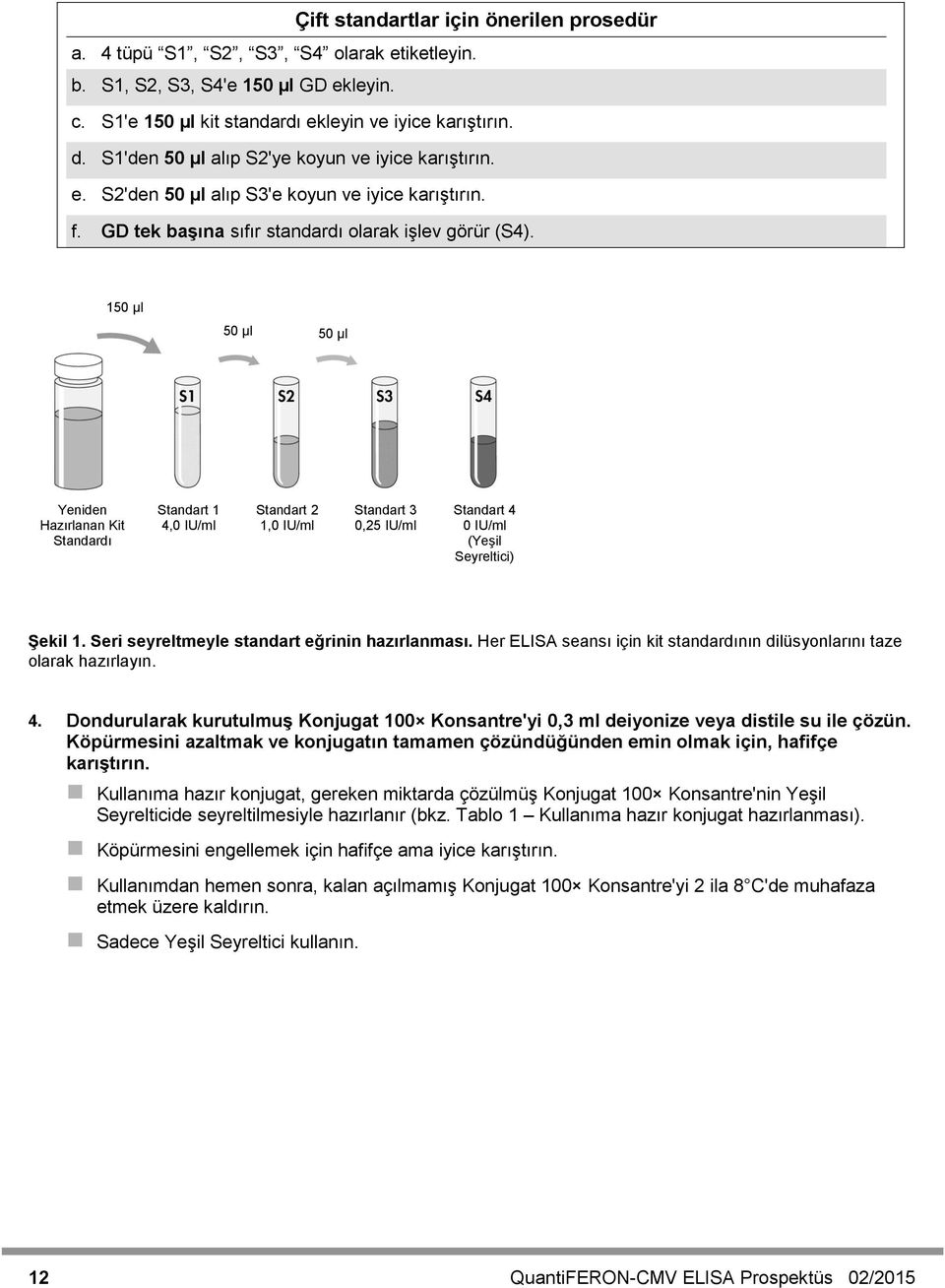 150 µl 50 µl 50 µl Yeniden Hazırlanan Kit Standardı Standart 1 4,0 IU/ml Standart 2 1,0 IU/ml Standart 3 0,25 IU/ml Standart 4 0 IU/ml (Yeşil Seyreltici) Şekil 1.