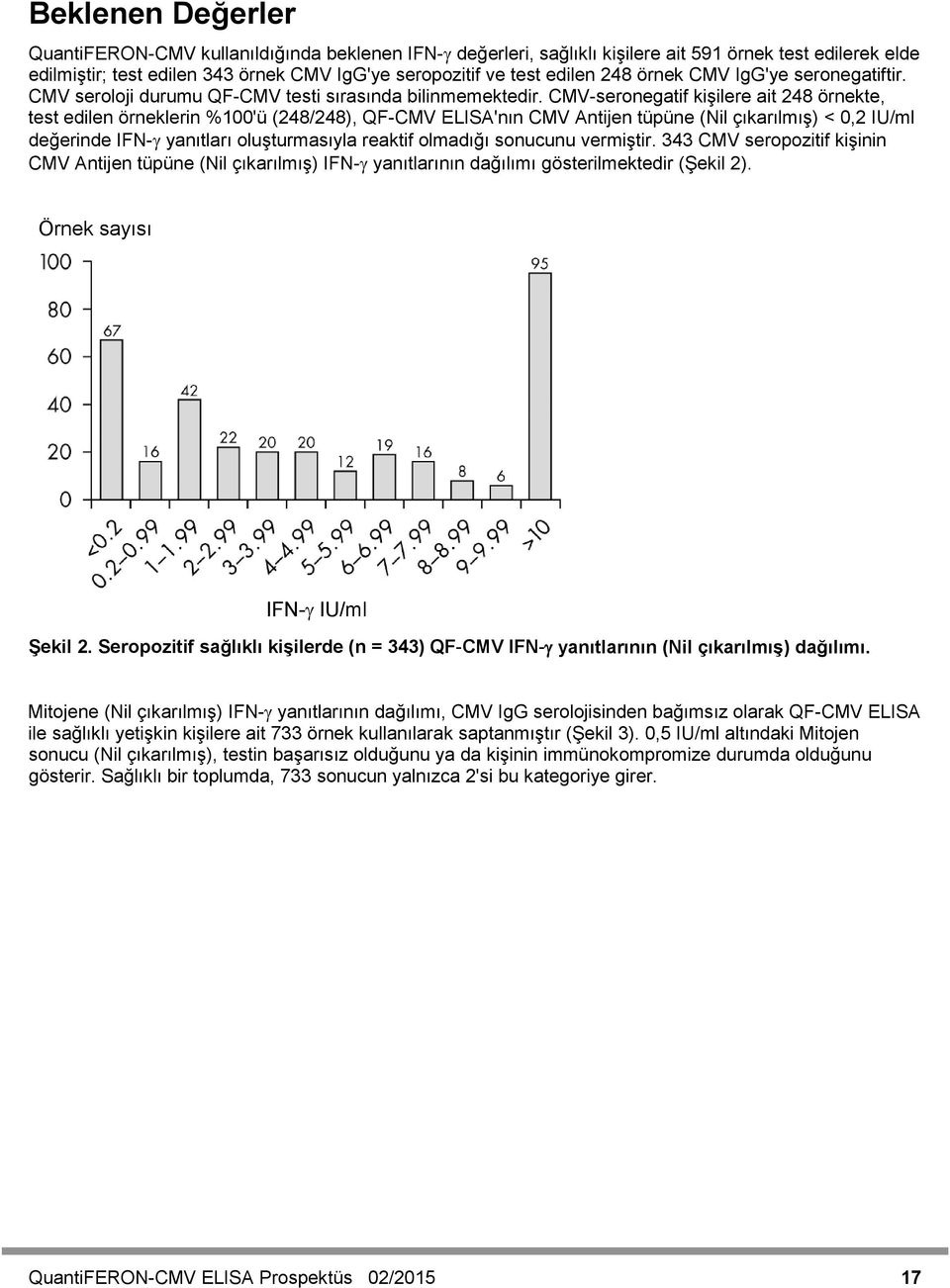 CMV-seronegatif kişilere ait 248 örnekte, test edilen örneklerin %100'ü (248/248), QF-CMV ELISA'nın CMV Antijen tüpüne (Nil çıkarılmış) < 0,2 IU/ml değerinde IFN-γ yanıtları oluşturmasıyla reaktif