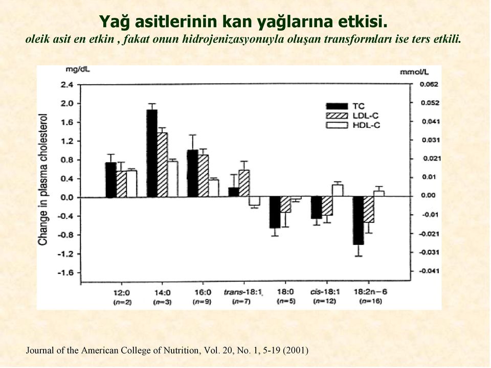 hidrojenizasyonuyla oluşan transformları ise ters