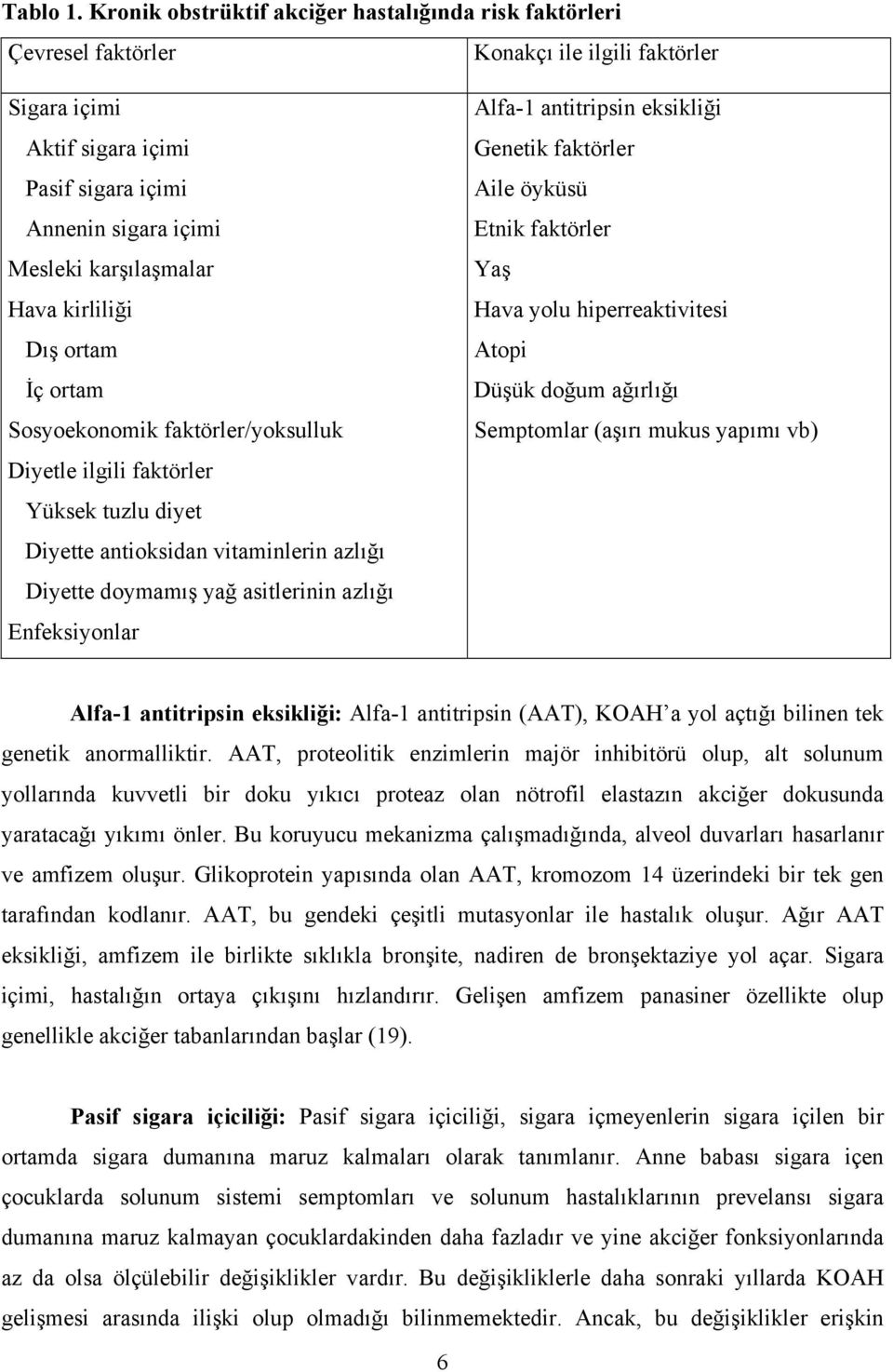 Hava kirliliği Dış ortam İç ortam Sosyoekonomik faktörler/yoksulluk Diyetle ilgili faktörler Yüksek tuzlu diyet Diyette antioksidan vitaminlerin azlığı Diyette doymamış yağ asitlerinin azlığı