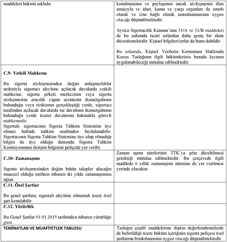 ve 31/B maddeleri de bu anlamda ticari sırlardan daha geniş bir alanı düzenlemektedir. Kişisel bilgileri/sırlar da buna dahildir.