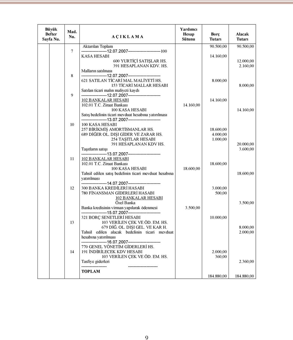 153 TİCARİ MALLAR HESABI Satılan ticari malın maliyeti kaydı ------------------12.07.2007----------------------- 102 BANKALAR HESABI 102.01 T.C. Ziraat Bankası 100 KASA HESABI Satış bedelinin ticari mevduat hesabına yatırılması ------------------13.