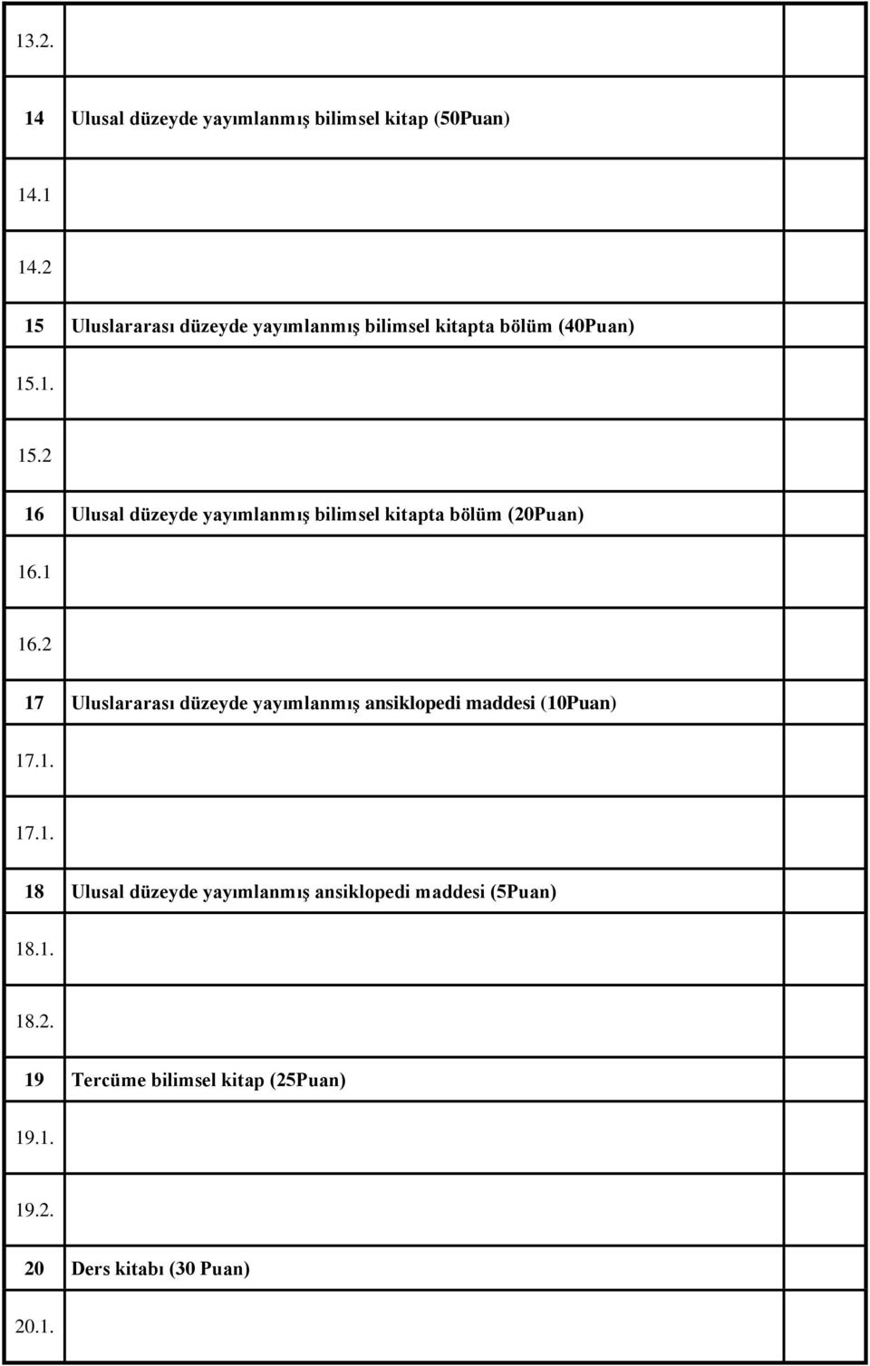 1 16.2 17 Uluslararası düzeyde yayımlanmış ansiklopedi maddesi (10Puan) 17.1. 17.1. 18 Ulusal düzeyde yayımlanmış ansiklopedi maddesi (5Puan) 18.