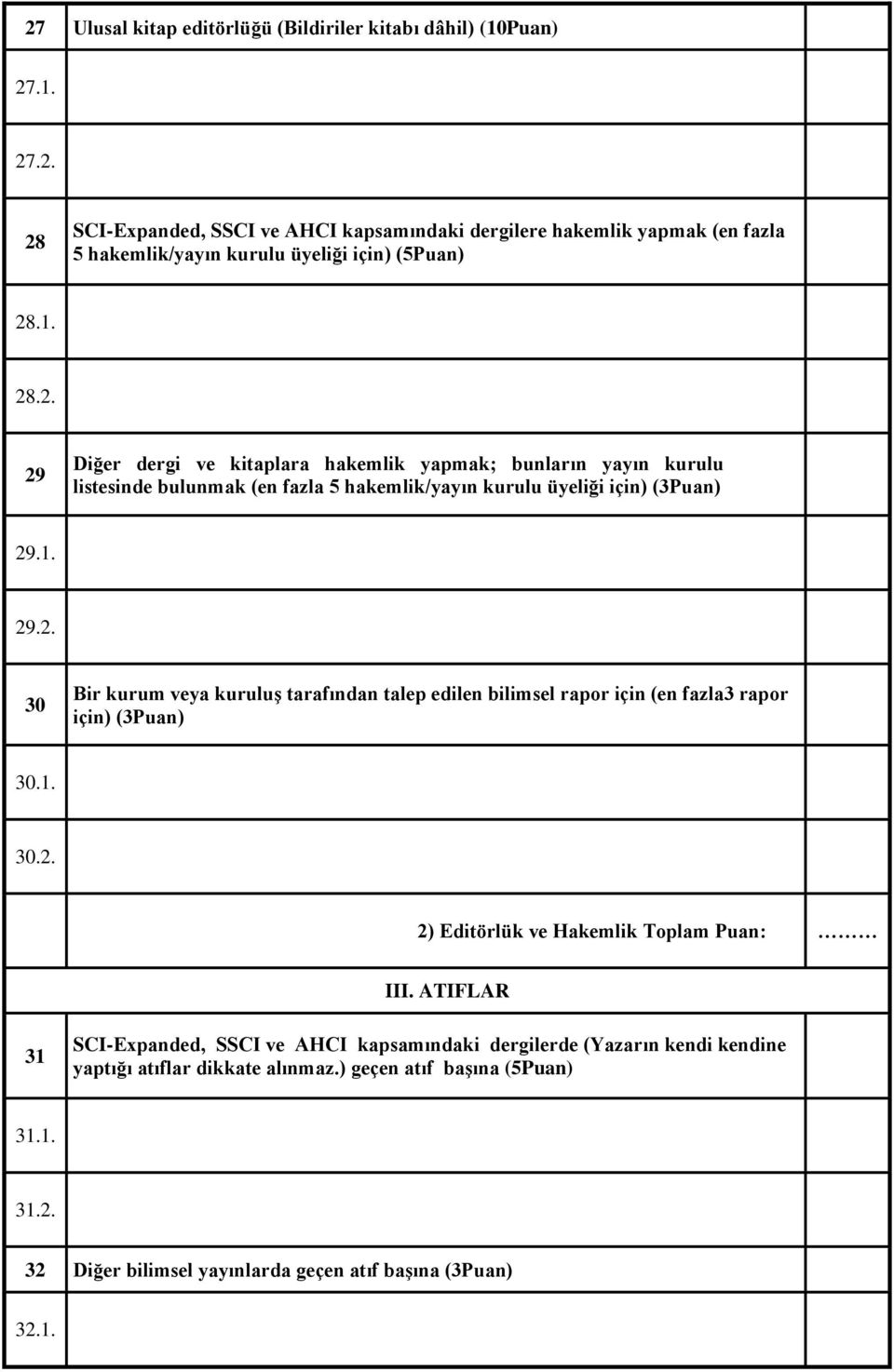 1. 30.2. 2) Editörlük ve Hakemlik Toplam Puan: III. ATIFLAR 31 SCI-Expanded, SSCI ve AHCI kapsamındaki dergilerde (Yazarın kendi kendine yaptığı atıflar dikkate alınmaz.