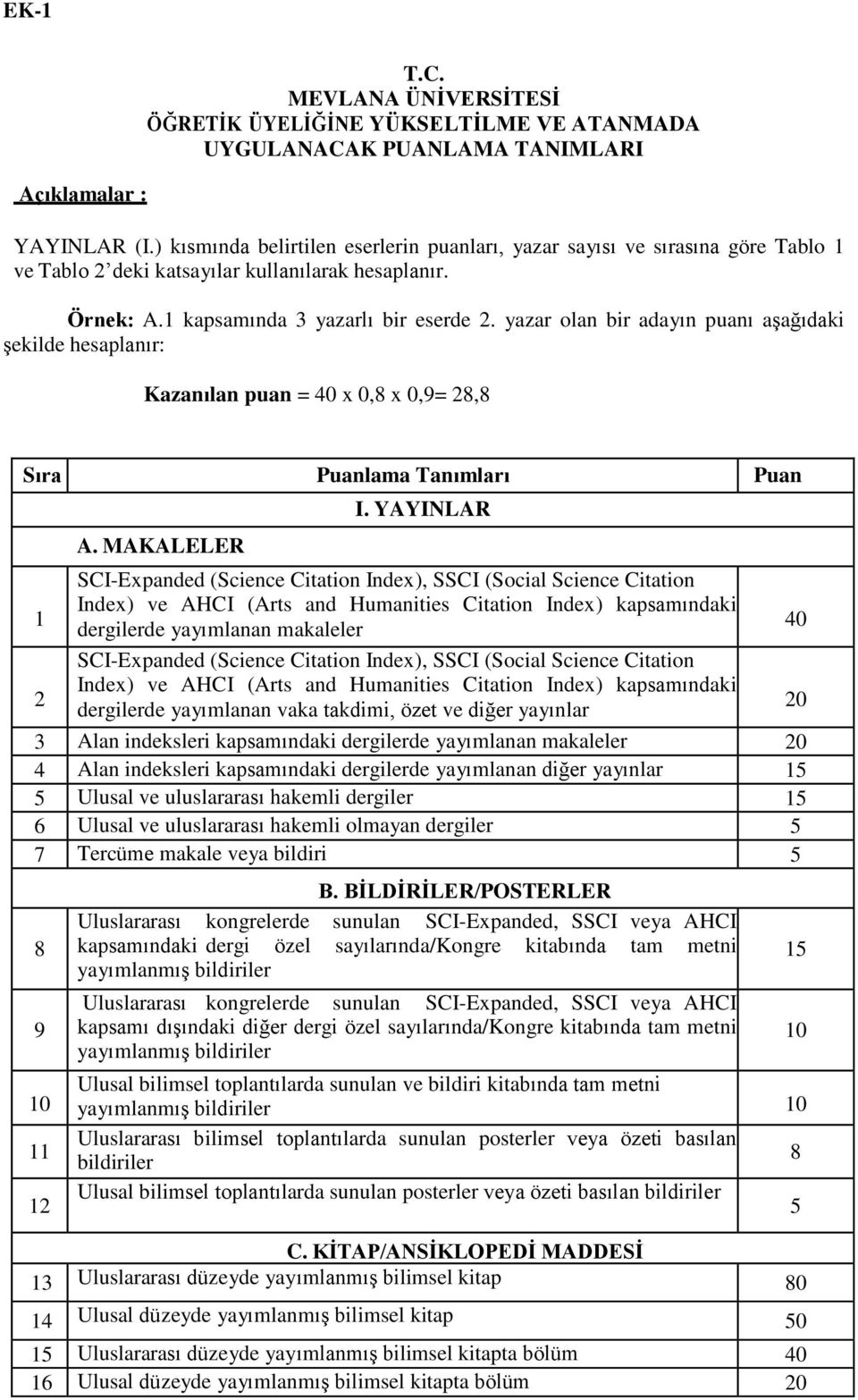 yazar olan bir adayın puanı aşağıdaki şekilde hesaplanır: Kazanılan puan = 40 x 0,8 x 0,9= 28,8 Sıra Puanlama Tanımları Puan 1 2 A. MAKALELER I.