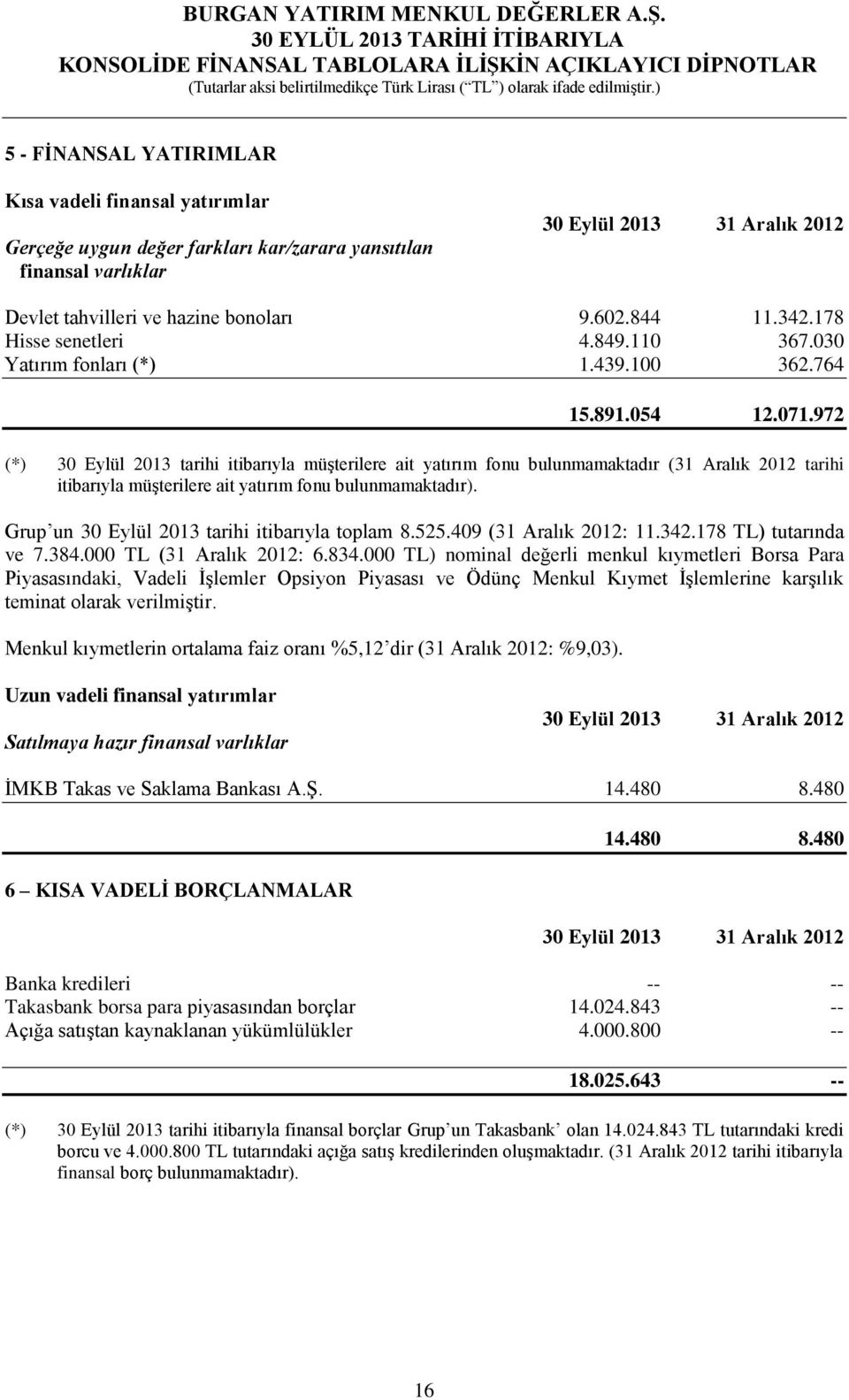 972 (*) 30 Eylül 2013 tarihi itibarıyla müşterilere ait yatırım fonu bulunmamaktadır (31 Aralık 2012 tarihi itibarıyla müşterilere ait yatırım fonu bulunmamaktadır).