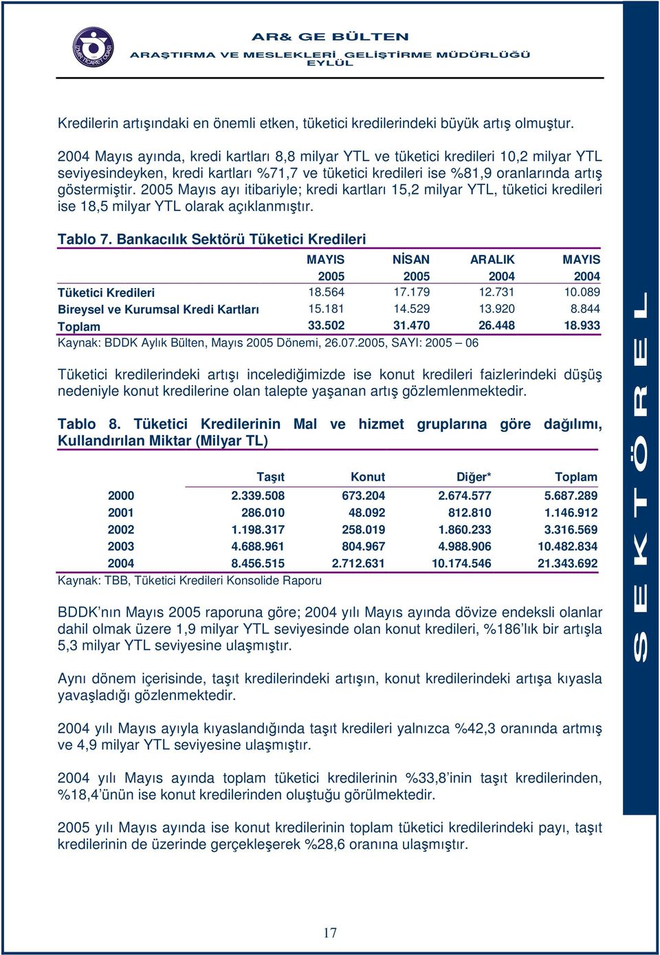 2005 Mayıs ayı itibariyle; kredi kartları 15,2 milyar YTL, tüketici kredileri ise 18,5 milyar YTL olarak açıklanmıştır. Tablo 7.