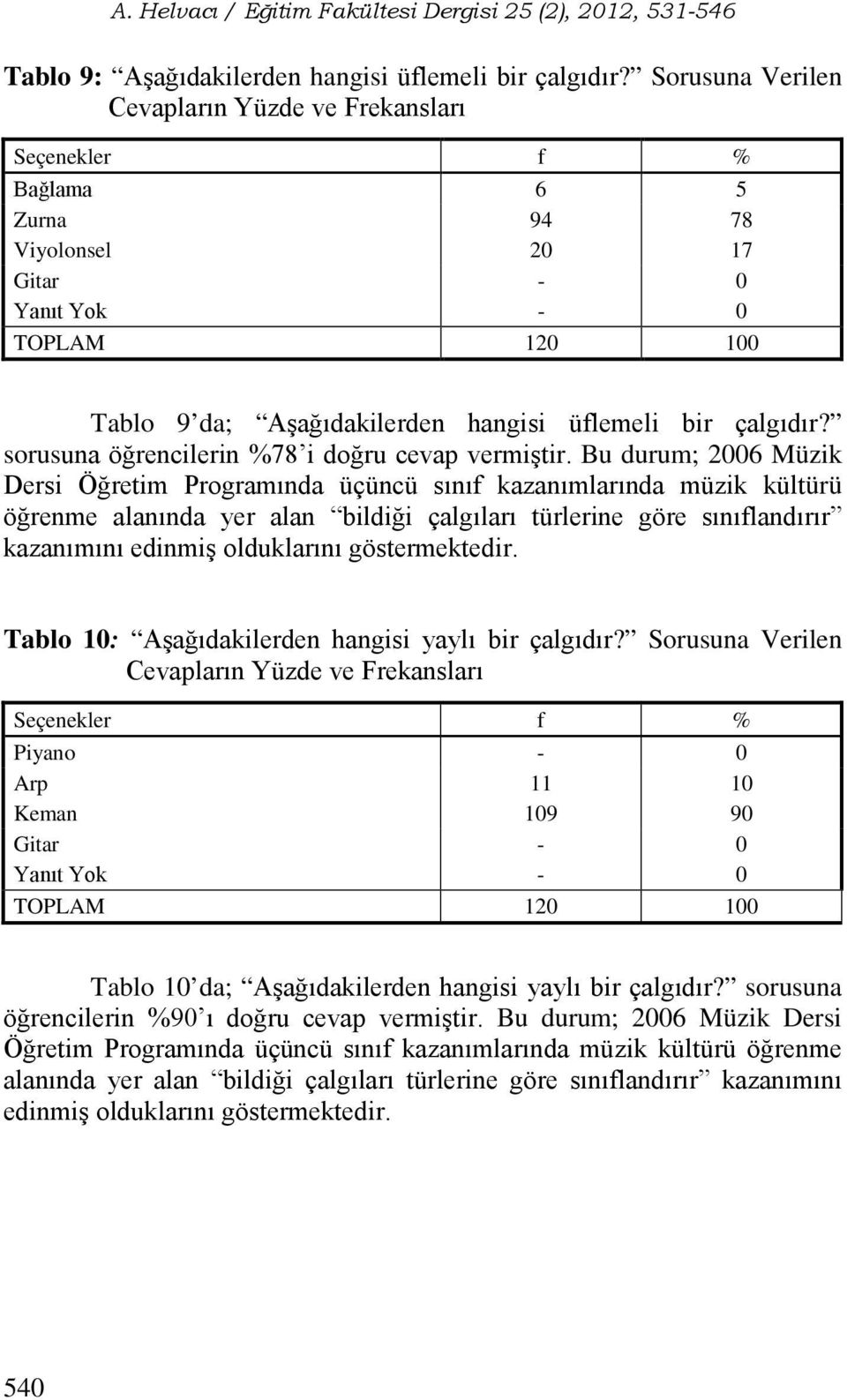 sorusuna öğrencilerin %78 i doğru cevap vermiştir.