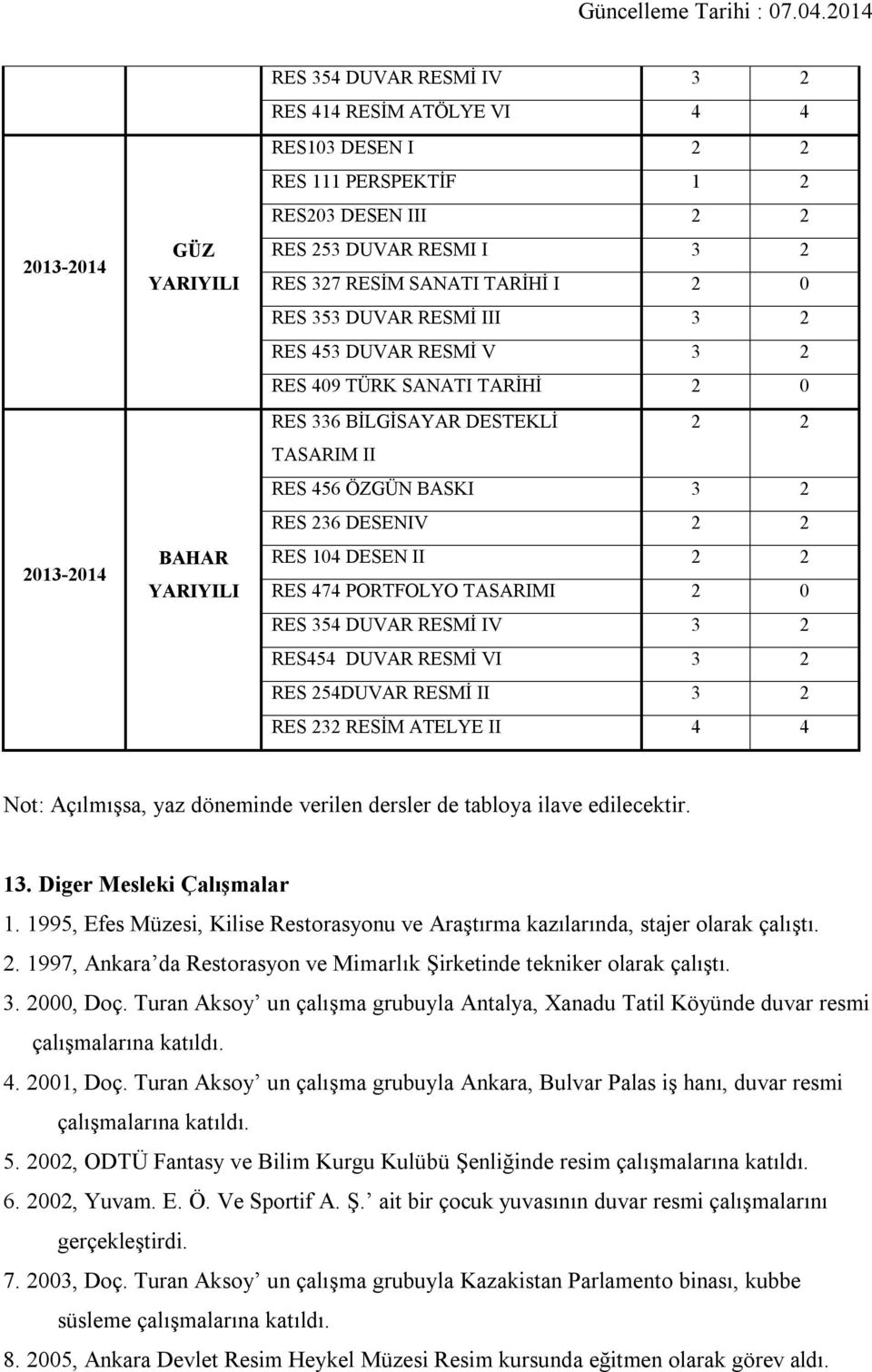 II 2 2 RES 474 PORTFOLYO TASARIMI 2 0 RES 354 DUVAR RESMİ IV 3 2 RES454 DUVAR RESMİ VI 3 2 RES 254DUVAR RESMİ II 3 2 RES 232 RESİM ATELYE II 4 4 Not: Açılmışsa, yaz döneminde verilen dersler de