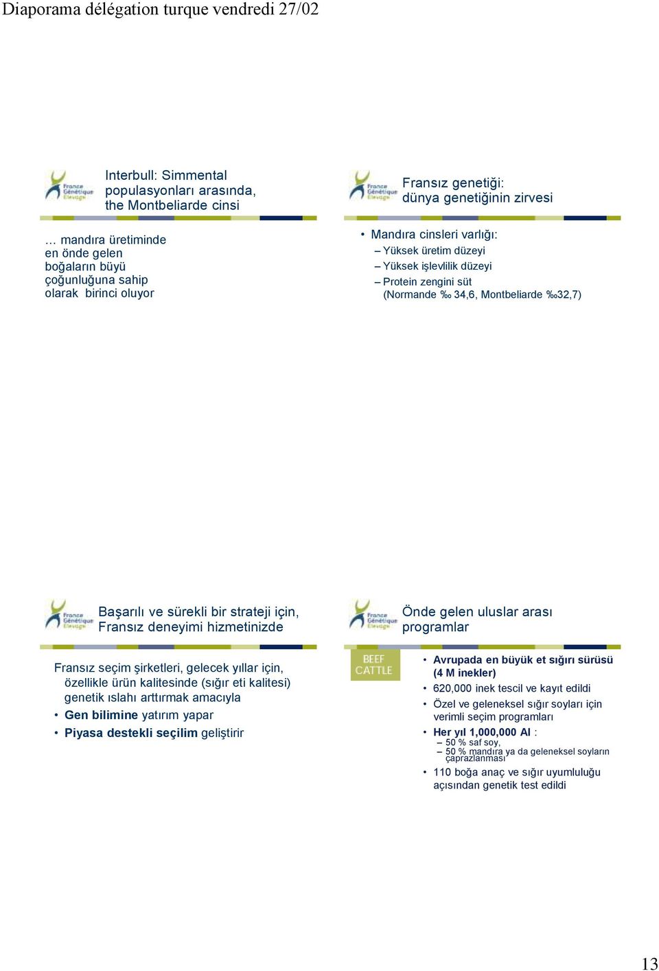 hizmetinizde Önde gelen uluslar arası programlar Fransız seçim şirketleri, gelecek yıllar için, özellikle ürün kalitesinde (sığır eti kalitesi) genetik ıslahı arttırmak amacıyla Gen bilimine yatırım