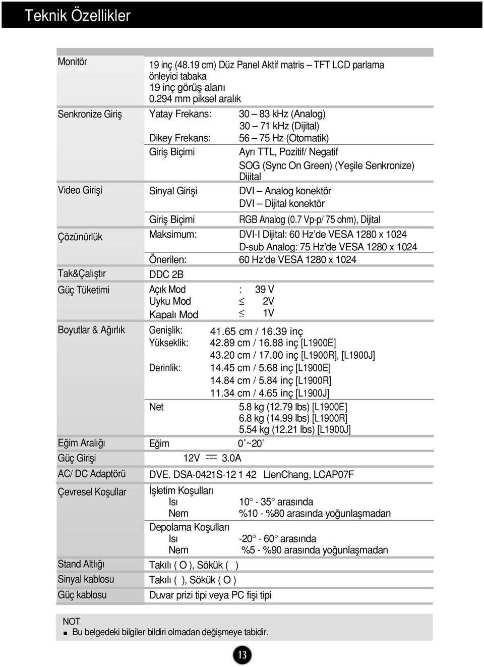 294 mm piksel aral k Yatay Frekans: 30 83 khz (Analog) 30 71 khz (Dijital) Dikey Frekans: 56 75 Hz (Otomatik) Girifl Biçimi Ayr TTL, Pozitif/ Negatif SOG (Sync On Green) (Yeflile Senkronize) Dijital