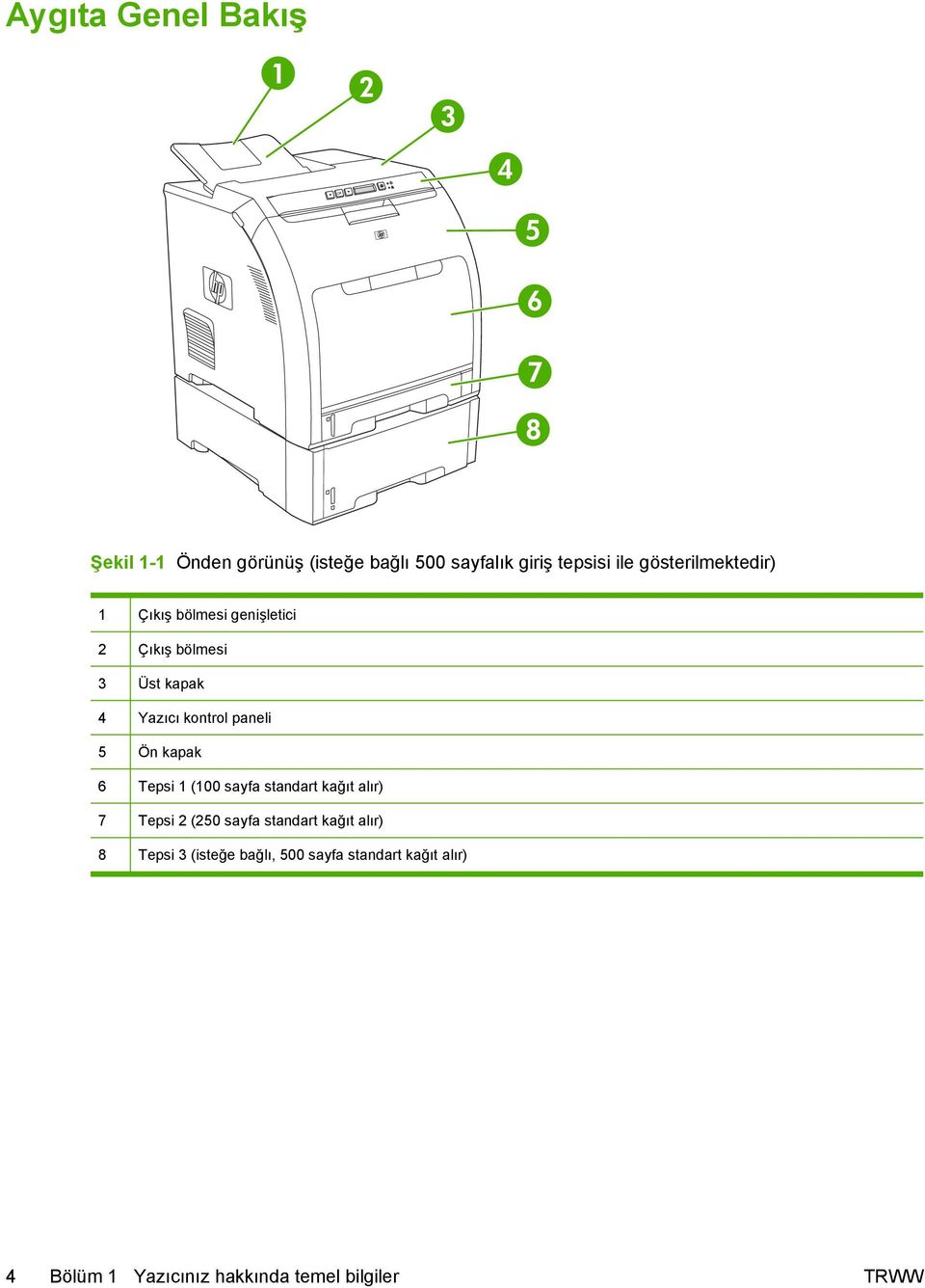 paneli 5 Ön kapak 6 Tepsi 1 (100 sayfa standart kağıt alır) 7 Tepsi 2 (250 sayfa standart kağıt