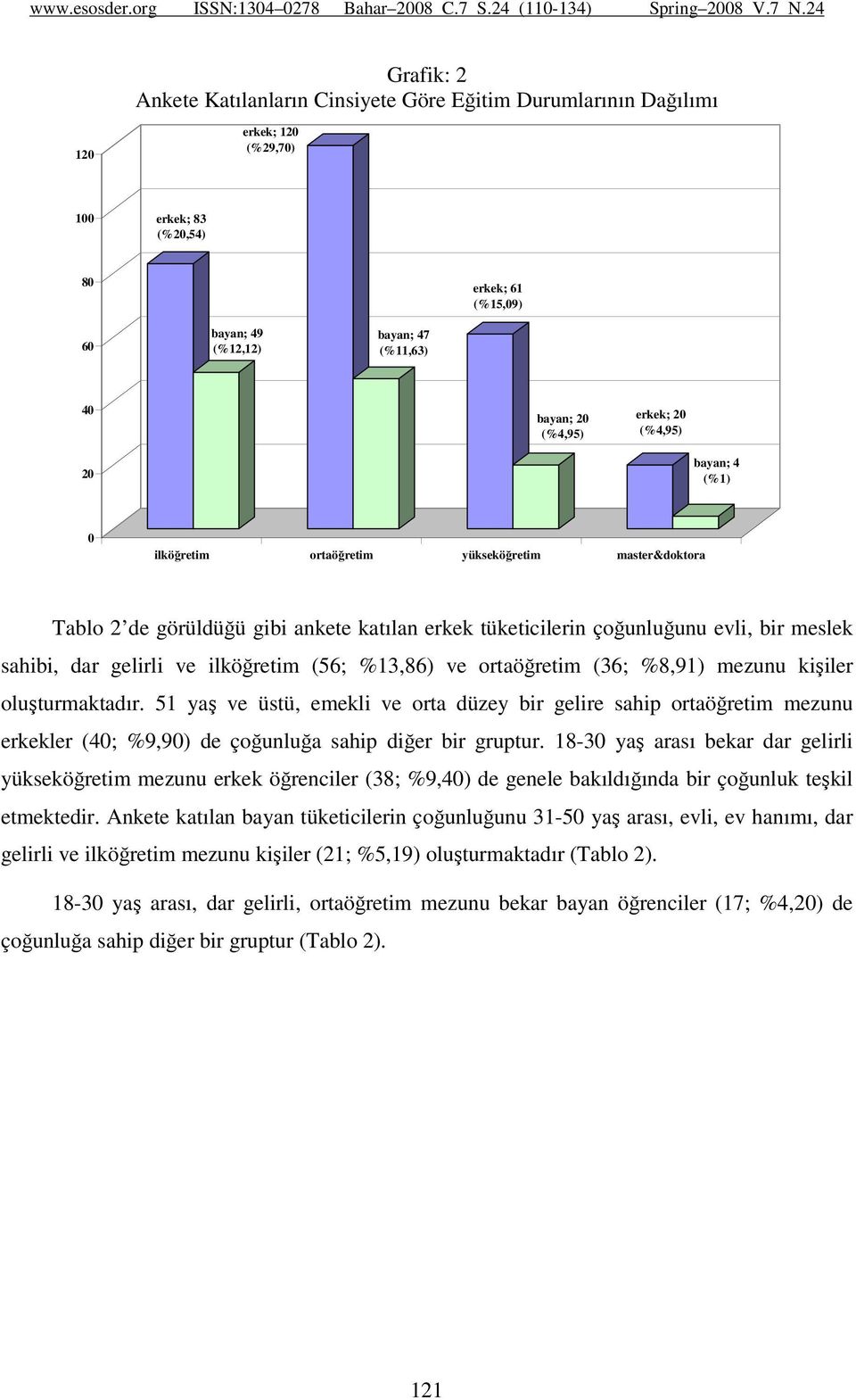 gelirli ve ilköğretim (56; %13,86) ve ortaöğretim (36; %8,91) mezunu kişiler oluşturmaktadır.