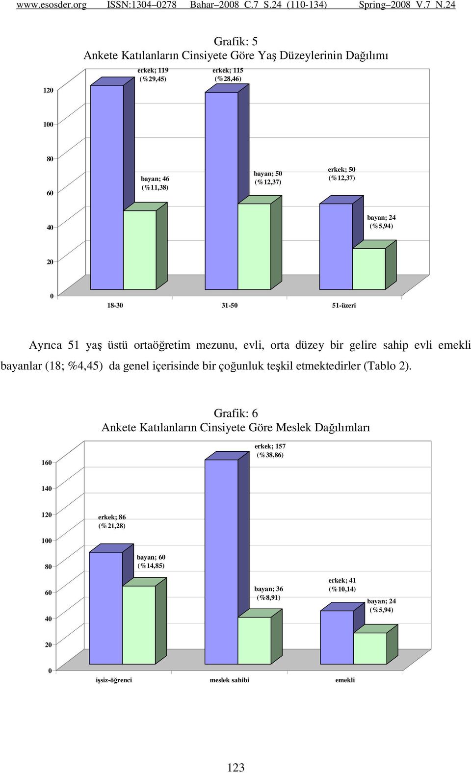 bayanlar (18; %4,45) da genel içerisinde bir çoğunluk teşkil etmektedirler (Tablo 2).