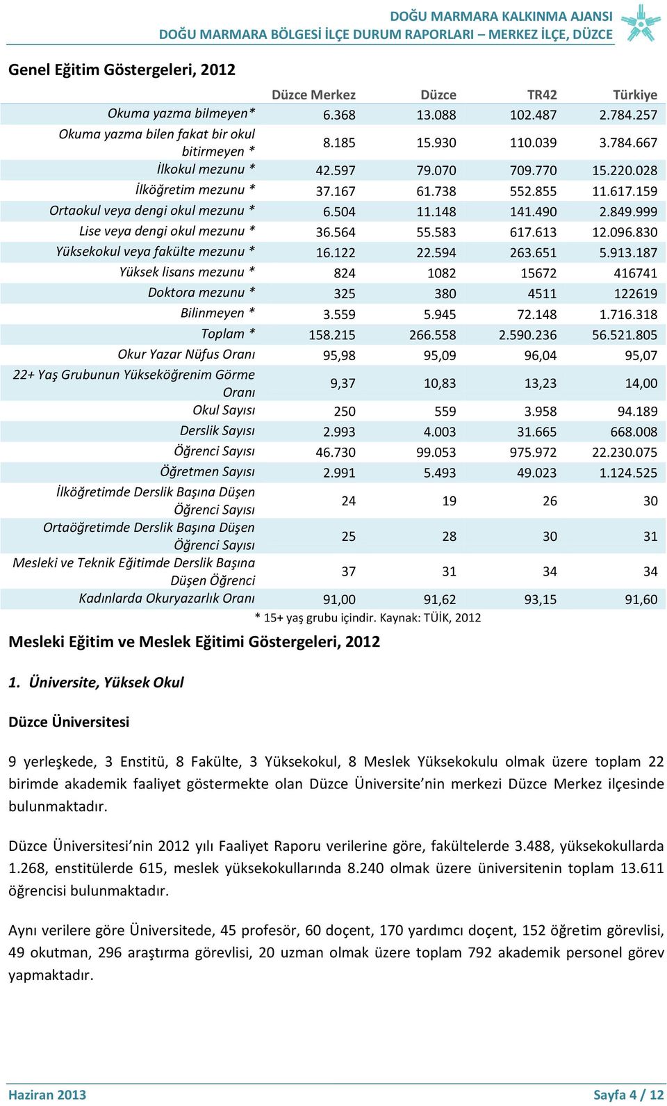 159 Ortaokul veya dengi okul mezunu * 6.504 11.148 141.490 2.849.999 Lise veya dengi okul mezunu * 36.564 55.583 617.613 12.096.830 Yüksekokul veya fakülte mezunu * 16.122 22.594 263.651 5.913.