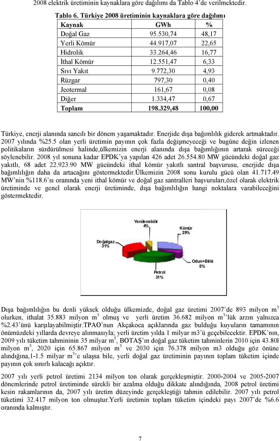 329,48 100,00 Türkiye, enerji alanında sancılı bir dönem yaşamaktadır. Enerjide dışa bağımlılık giderek artmaktadır. 2007 yılında %25.