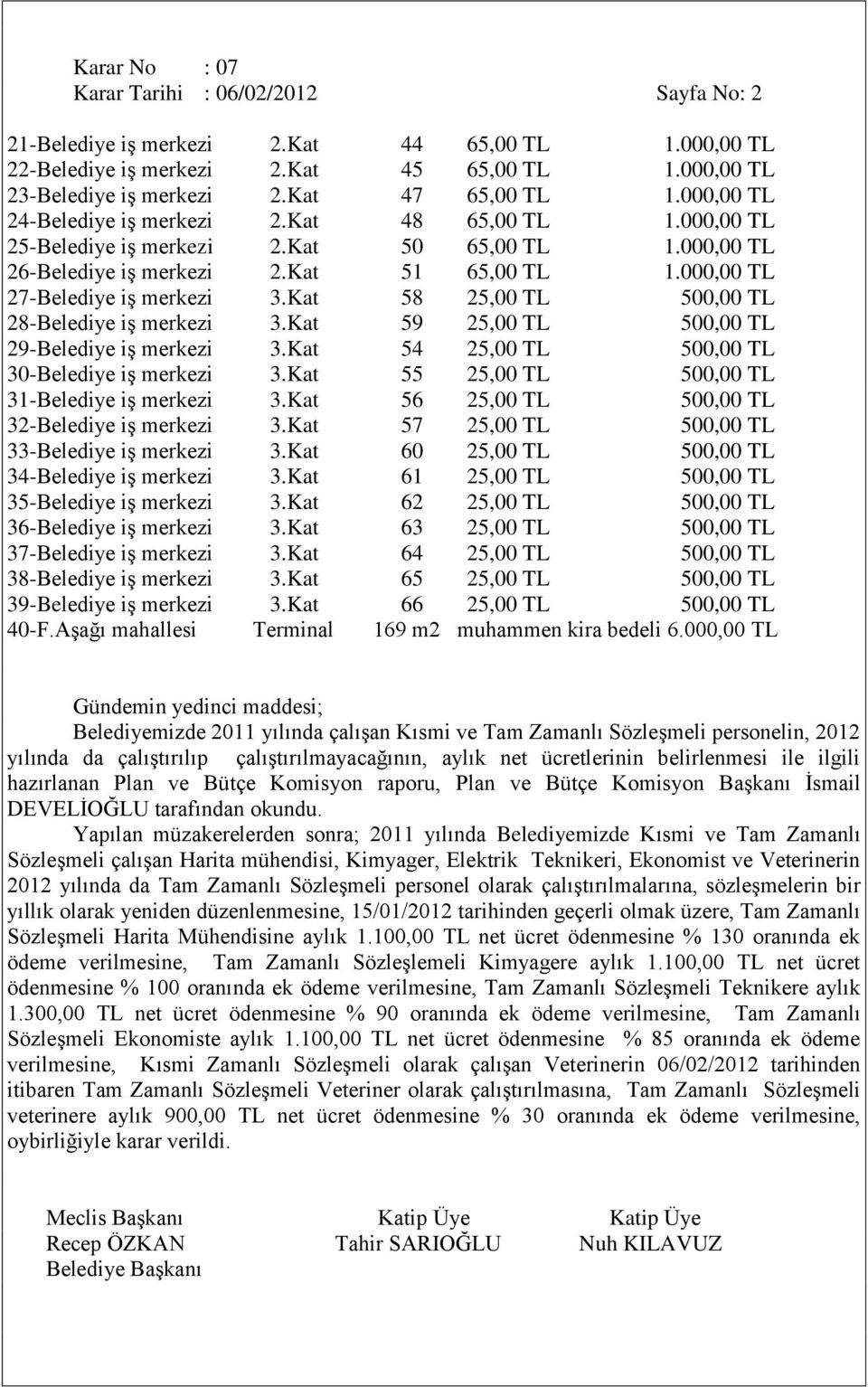 000,00 TL 27-Belediye iģ merkezi 3.Kat 58 25,00 TL 500,00 TL 28-Belediye iģ merkezi 3.Kat 59 25,00 TL 500,00 TL 29-Belediye iģ merkezi 3.Kat 54 25,00 TL 500,00 TL 30-Belediye iģ merkezi 3.