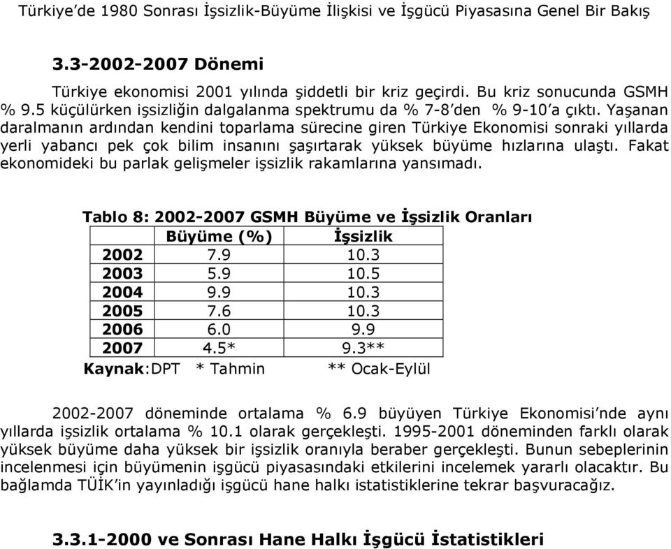 Yaanan daralmann ardndan kendini toparlama sürecine giren Türkiye Ekonomisi sonraki yllarda yerli yabanc pek çok bilim insann artarak yüksek büyüme hzlarna ulat.