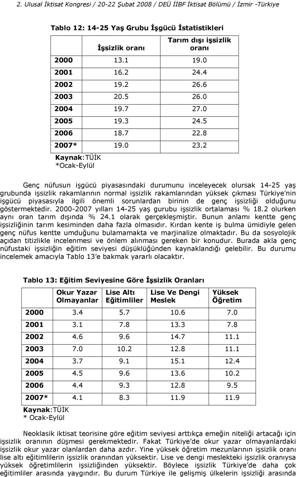 K *Ocak-Eylül Genç nüfusun igücü piyasasndaki durumunu inceleyecek olursak 14-25 ya grubunda isizlik rakamlarnn normal isizlik rakamlarndan yüksek çkmas Türkiye nin igücü piyasasyla ilgili önemli