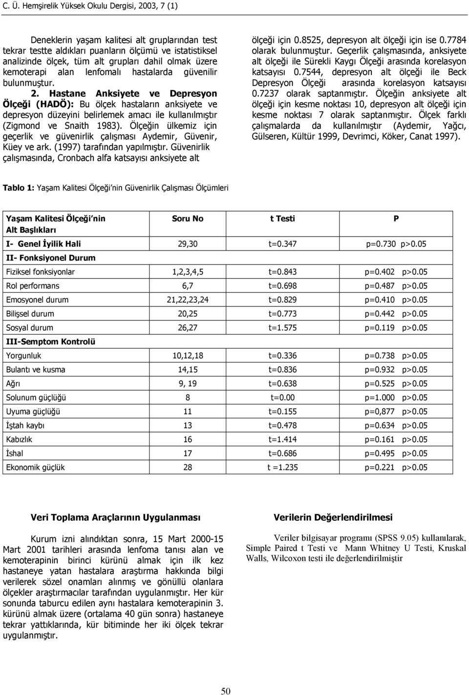 Hastane Anksiyete ve Depresyon Ölçeği (HADÖ): Bu ölçek hastaların anksiyete ve depresyon düzeyini belirlemek amacı ile kullanılmıştır (Zigmond ve Snaith 1983).