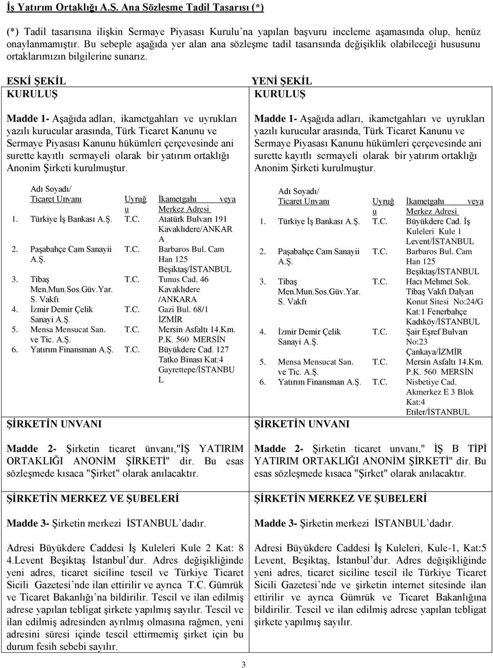 ESKİ ŞEKİL KURULUŞ Madde 1- Aşağıda adları, ikametgahları ve uyrukları yazılı kurucular arasında, Türk Ticaret Kanunu ve Sermaye Piyasası Kanunu hükümleri çerçevesinde ani surette kayıtlı sermayeli