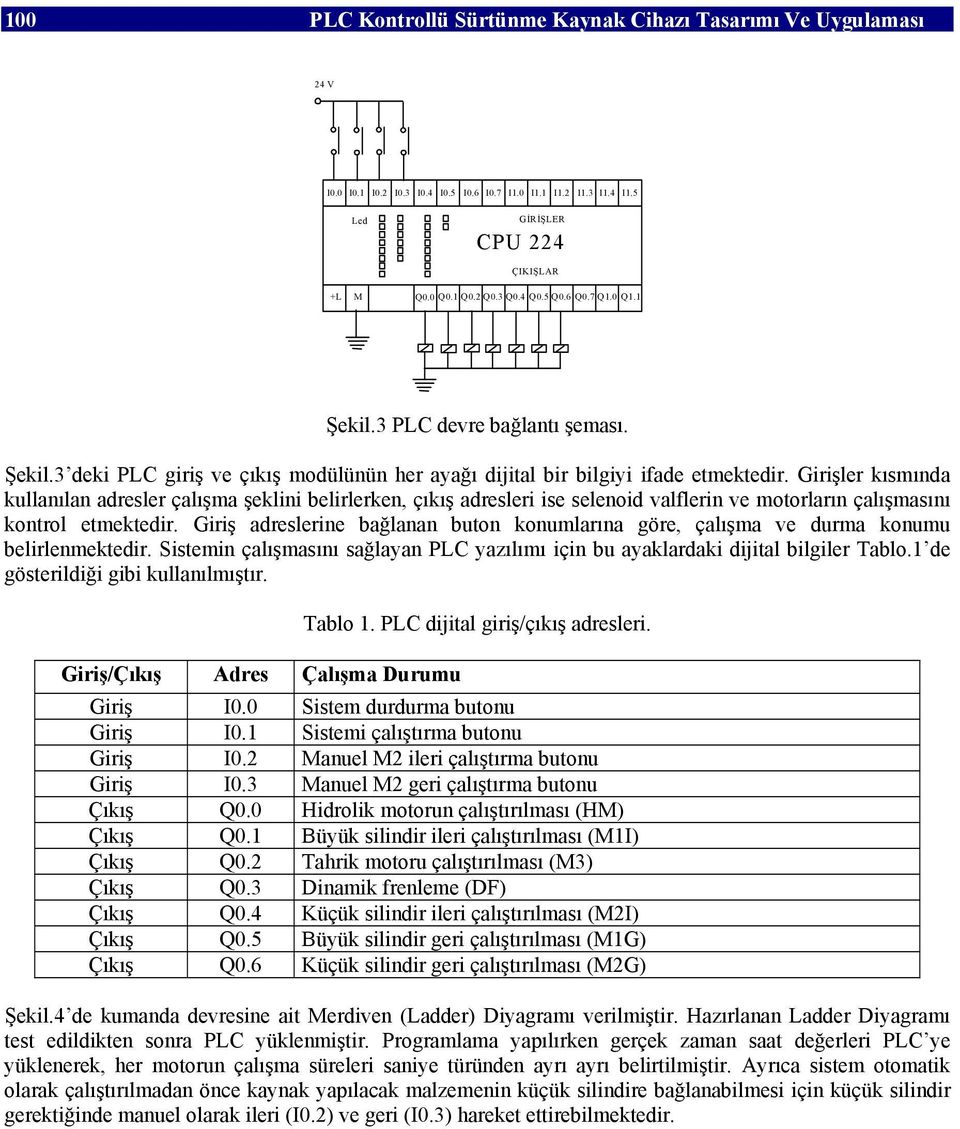 Girişler kısmında kullanılan adresler çalışma şeklini belirlerken, çıkış adresleri ise selenoid valflerin ve motorların çalışmasını kontrol etmektedir.