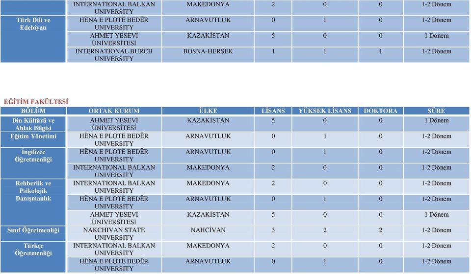 Öğretmenliği BALKAN MAKEDONYA 2 0 0 1-2 Dönem Rehberlik ve BALKAN MAKEDONYA 2 0 0 1-2 Dönem Psikolojik