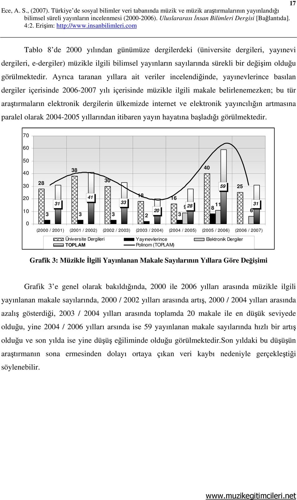 dergilerin ülkemizde internet ve elektronik yayıncılığın artmasına paralel olarak 2004-2005 yıllarından itibaren yayın hayatına başladığı görülmektedir.