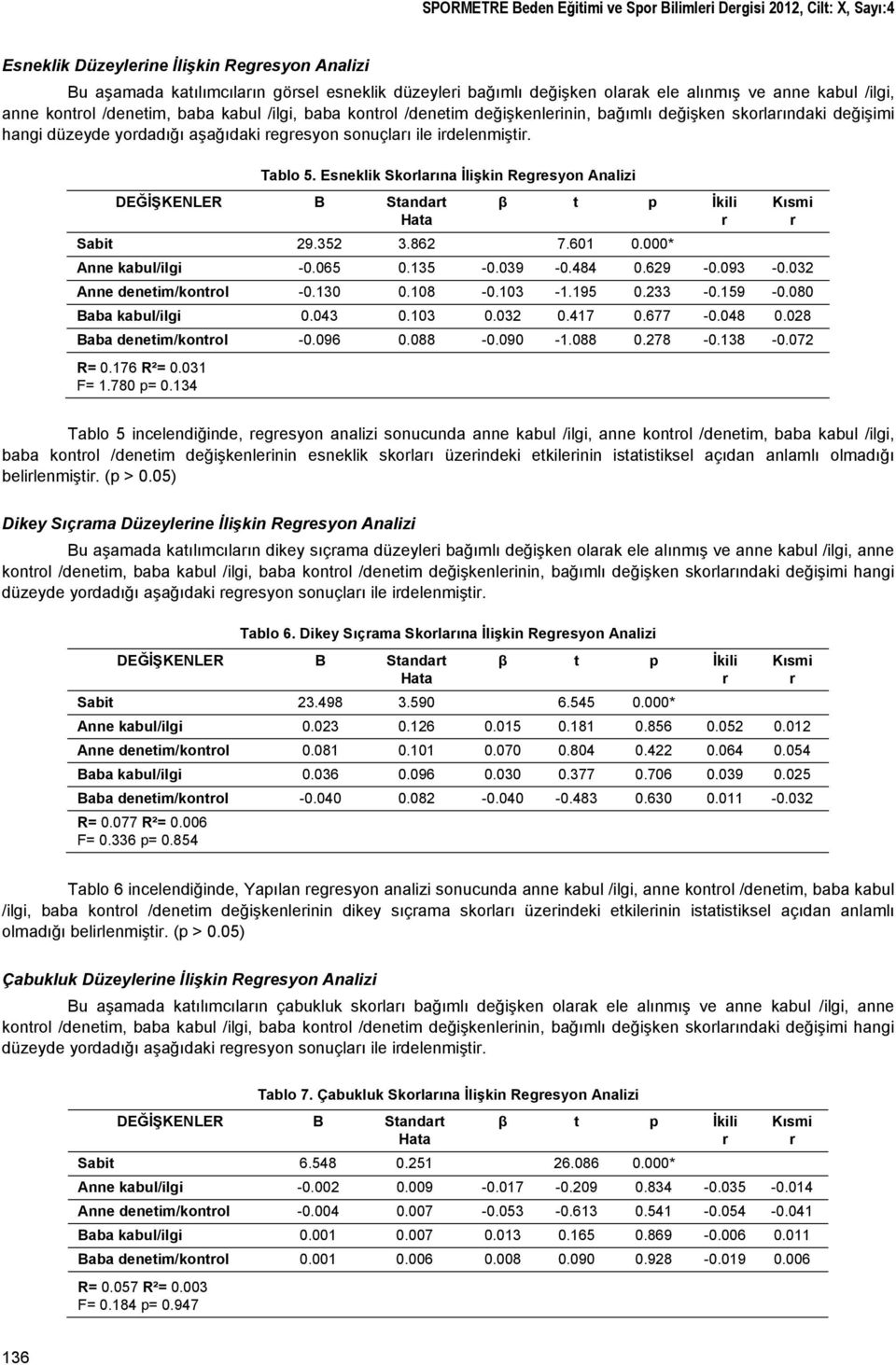 idelenmişti. Tablo 5. Esneklik Skolaına İlişkin Regesyon Analizi DEĞİŞKENLER B Standat Sabit 29.352 3.862 7.601 0.000* Anne kabul/ilgi -0.065 0.135-0.039-0.484 0.629-0.093-0.