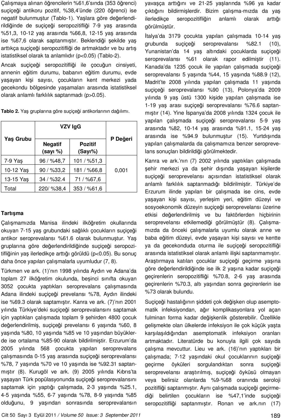 Beklendiği şekilde yaş arttıkça suçiçeği seropozitifliği de artmaktadır ve bu artış istatistiksel olarak ta anlamlıdır (p<0.05) (Tablo-2).