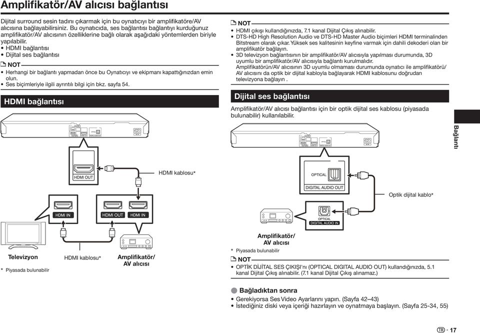 HDMI bağlantısı Dijital ses bağlantısı Herhangi bir bağlantı yapmadan önce bu Oynatıcıyı ve ekipmanı kapattığınızdan emin olun. Ses biçimleriyle ilgili ayrıntılı bilgi için bkz. sayfa 54.