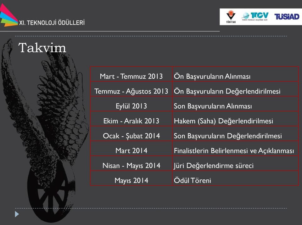 2014 Mayıs 2014 Son Başvuruların Alınması Hakem (Saha) Değerlendirilmesi Son Başvuruların